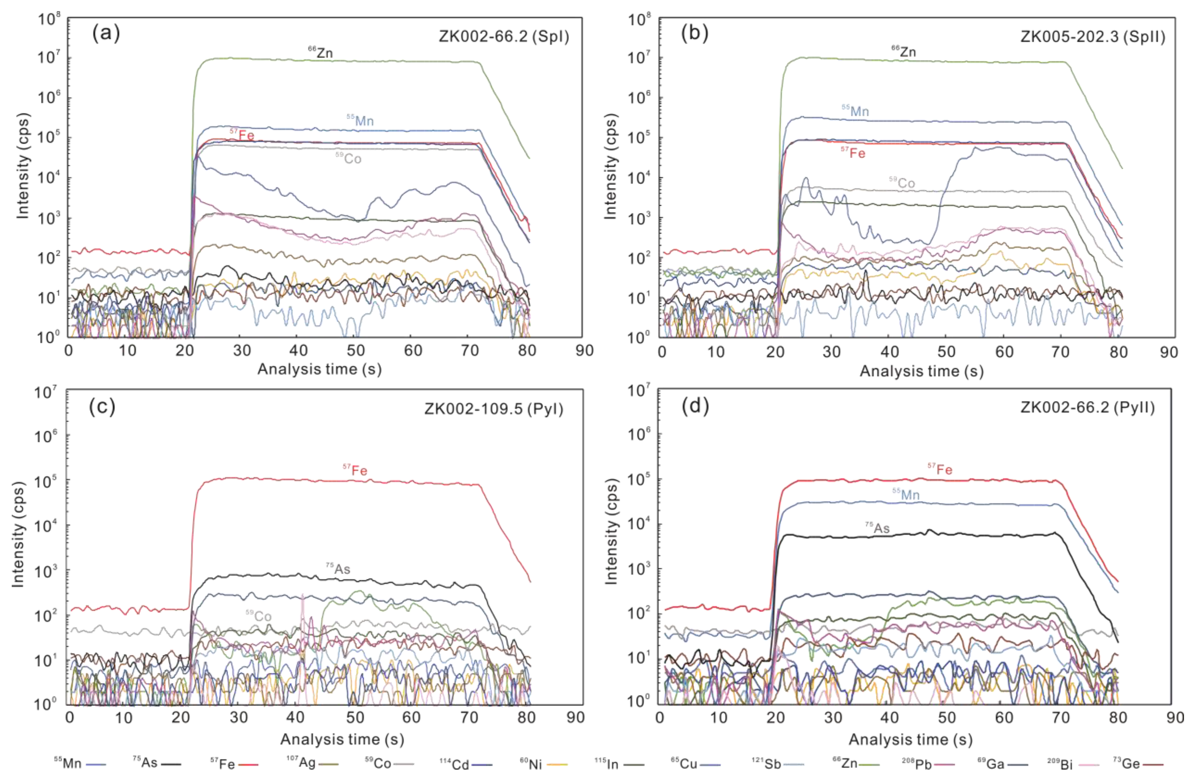 Minerals 13 01165 g007