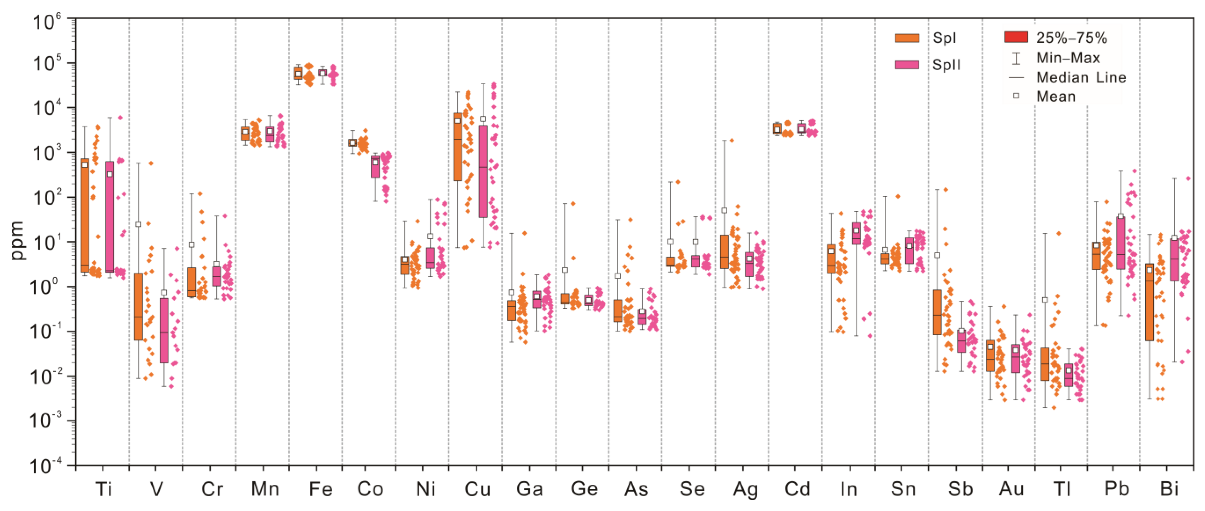 Minerals 13 01165 g008