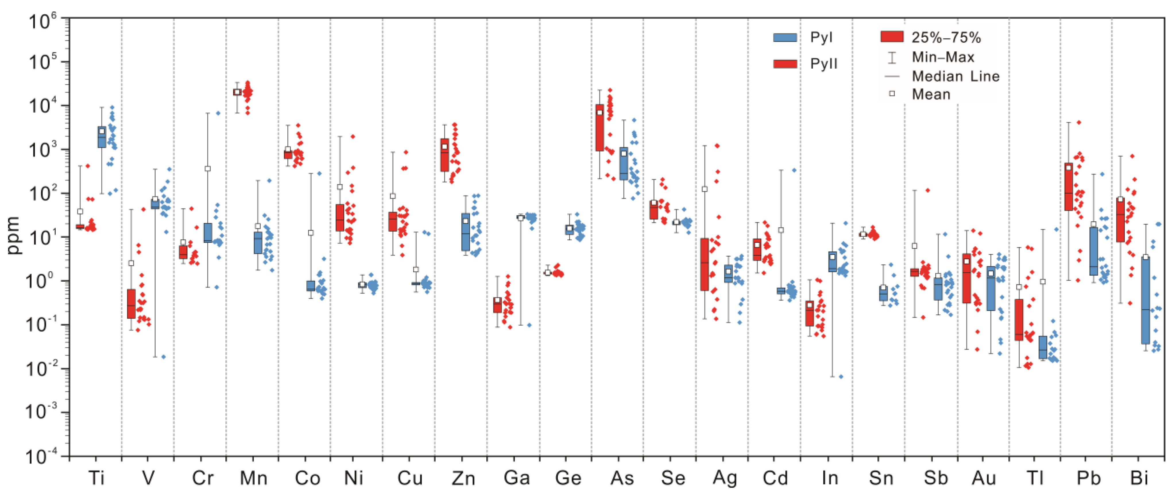 Minerals 13 01165 g009