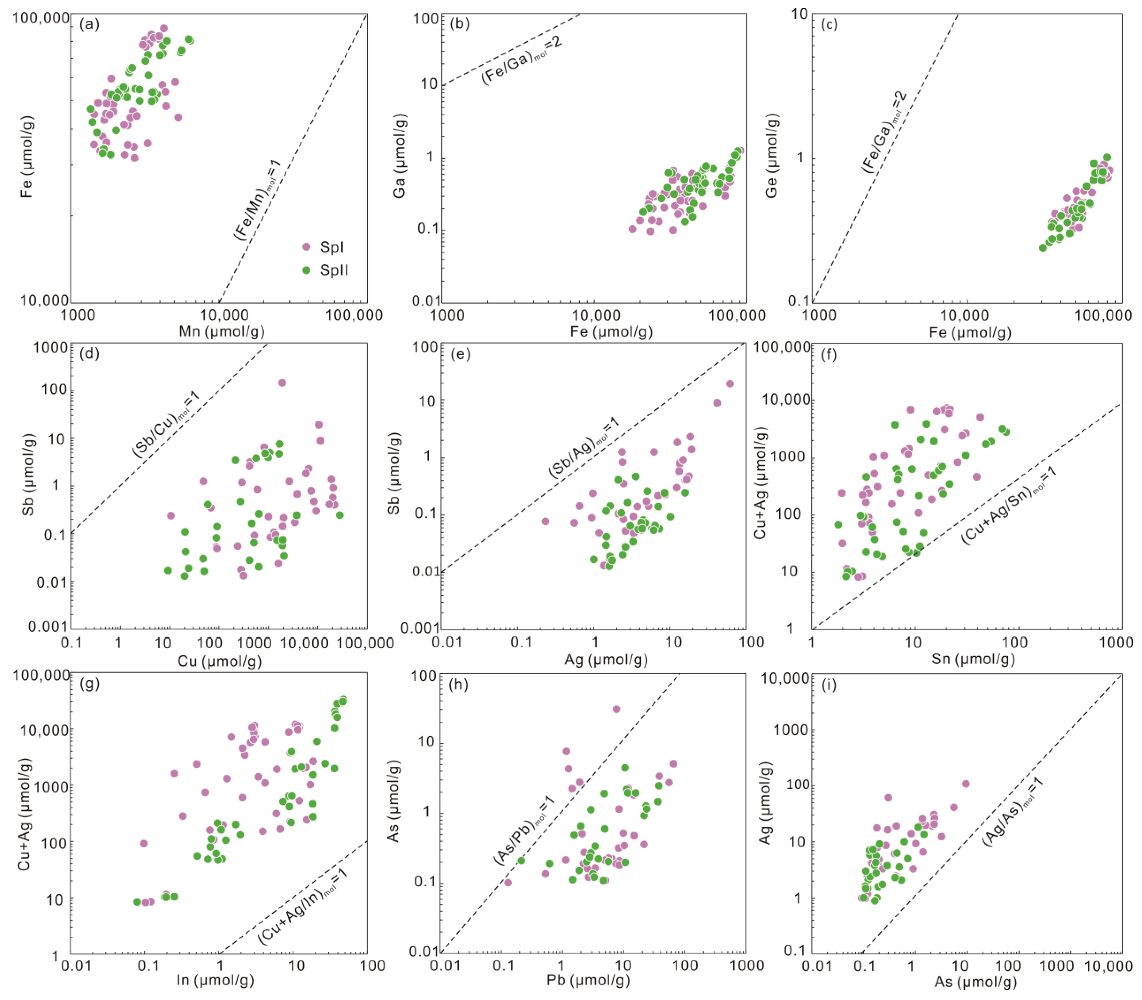 Minerals 13 01165 g010