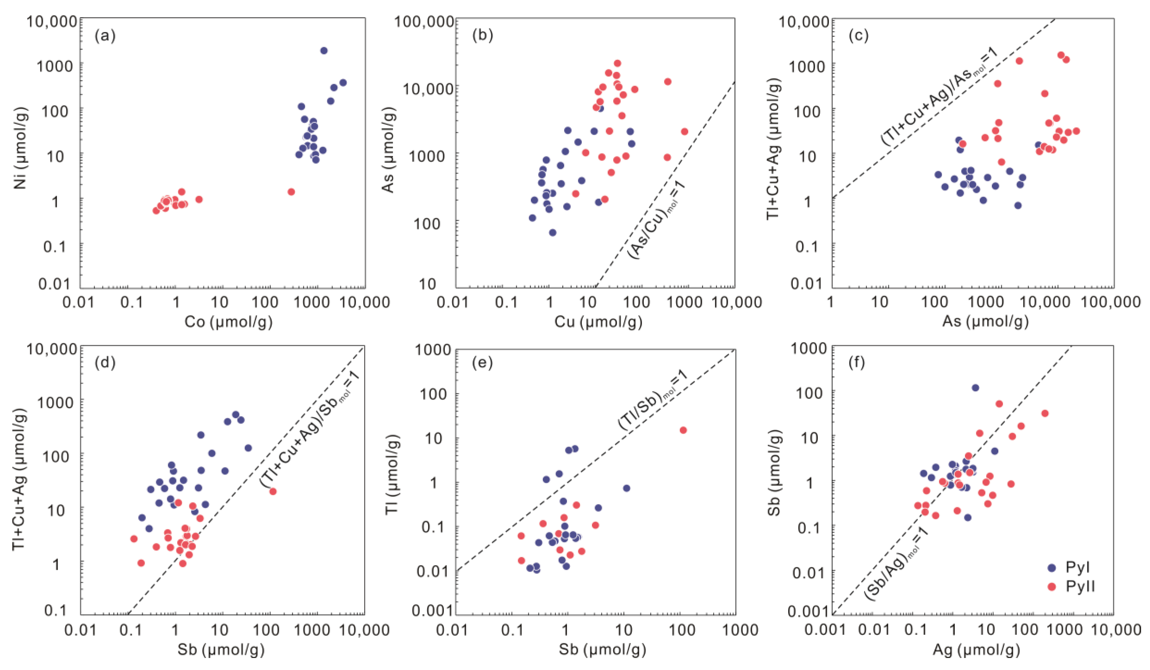 Minerals 13 01165 g011