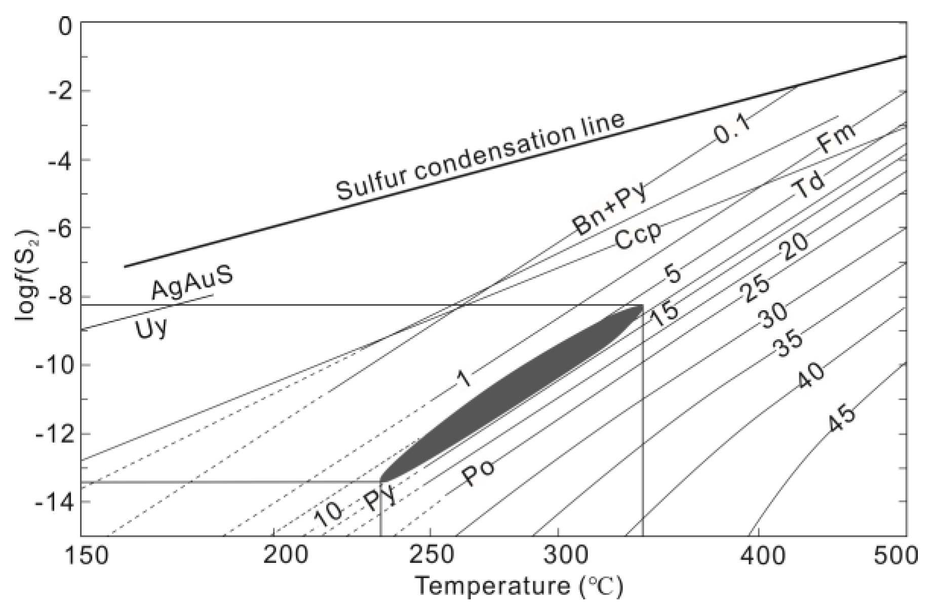Minerals 13 01165 g012