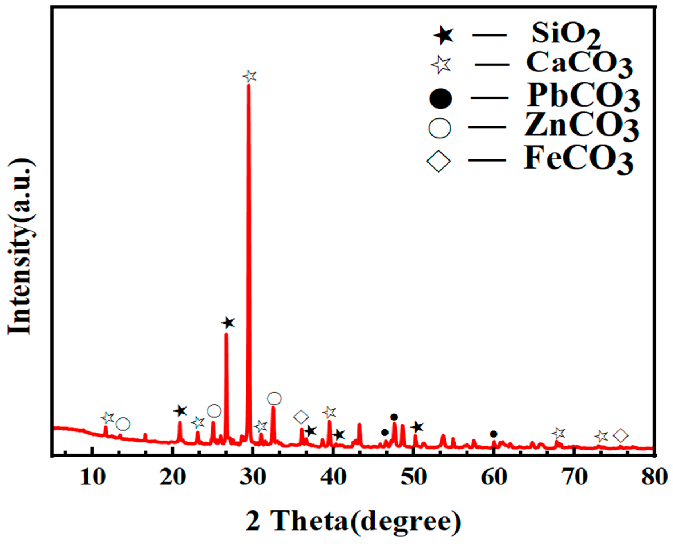 Minerals 13 01167 g002