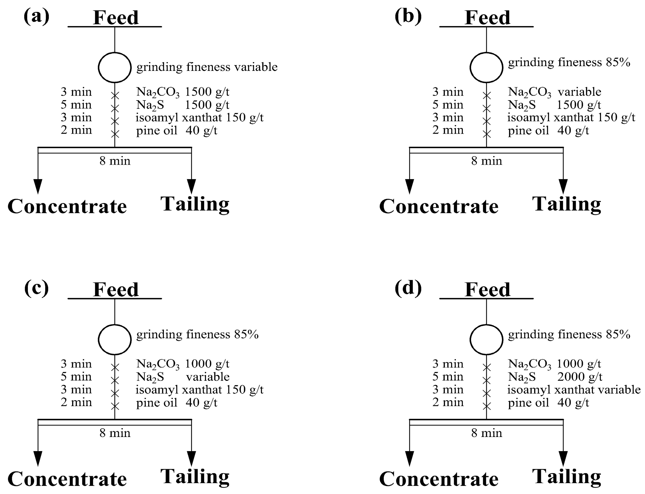 Minerals 13 01167 g007
