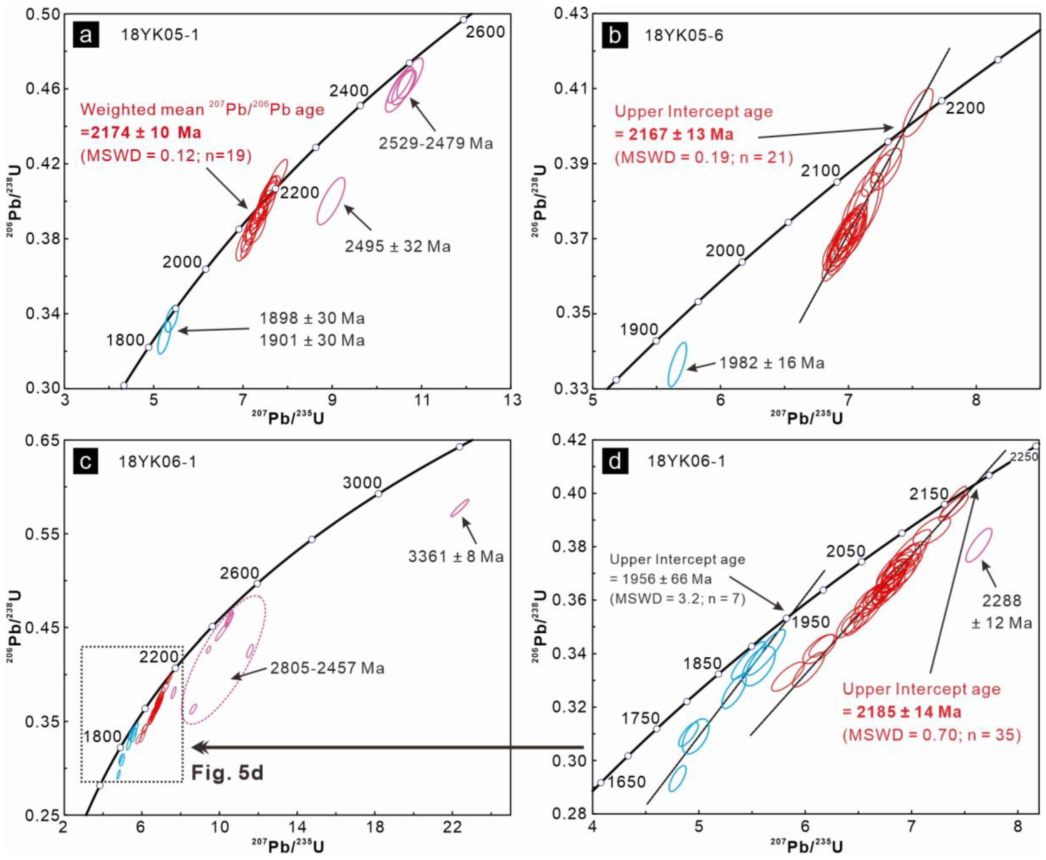 Minerals 13 01168 g005