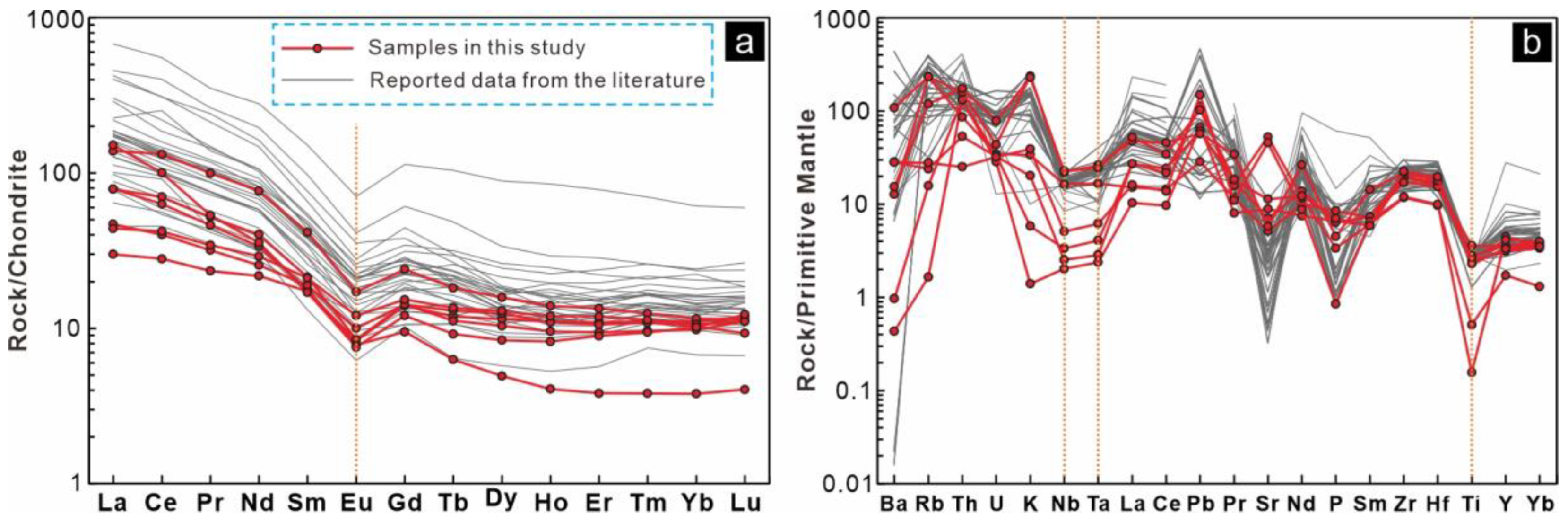 Minerals 13 01168 g007