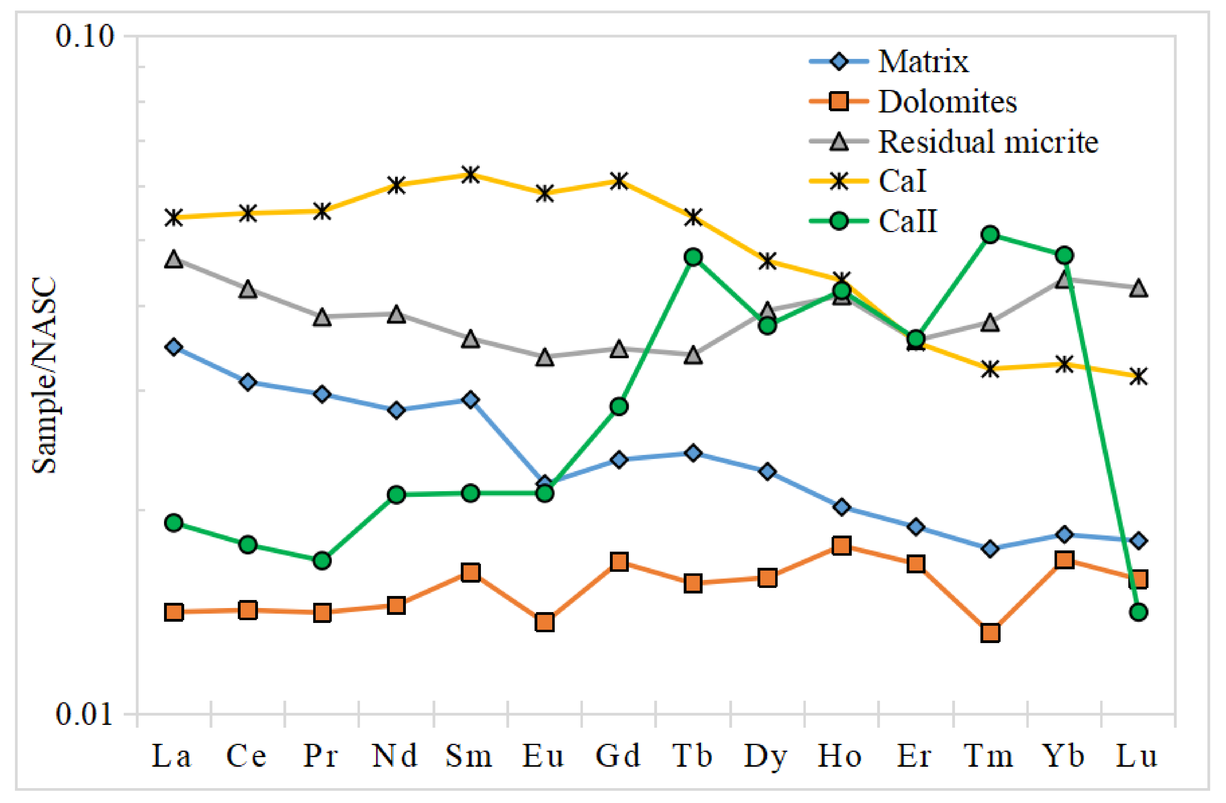Minerals 13 01172 g010