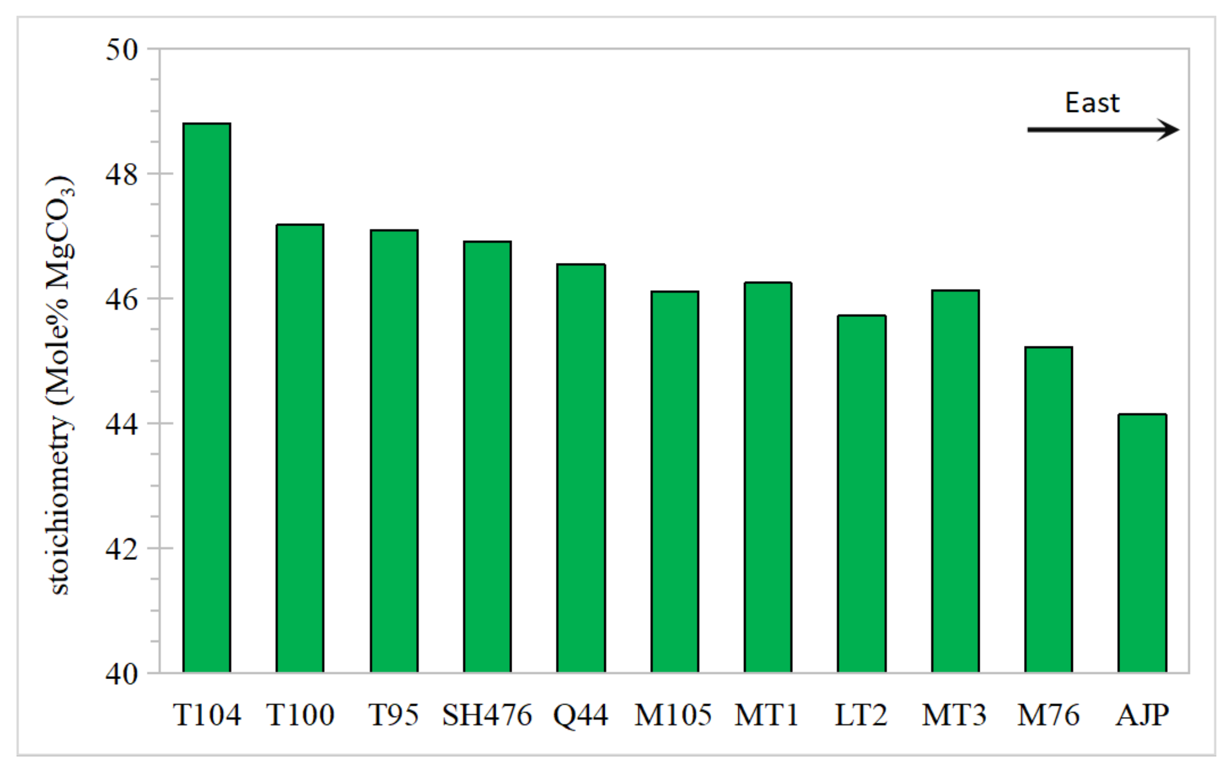 Minerals 13 01172 g012