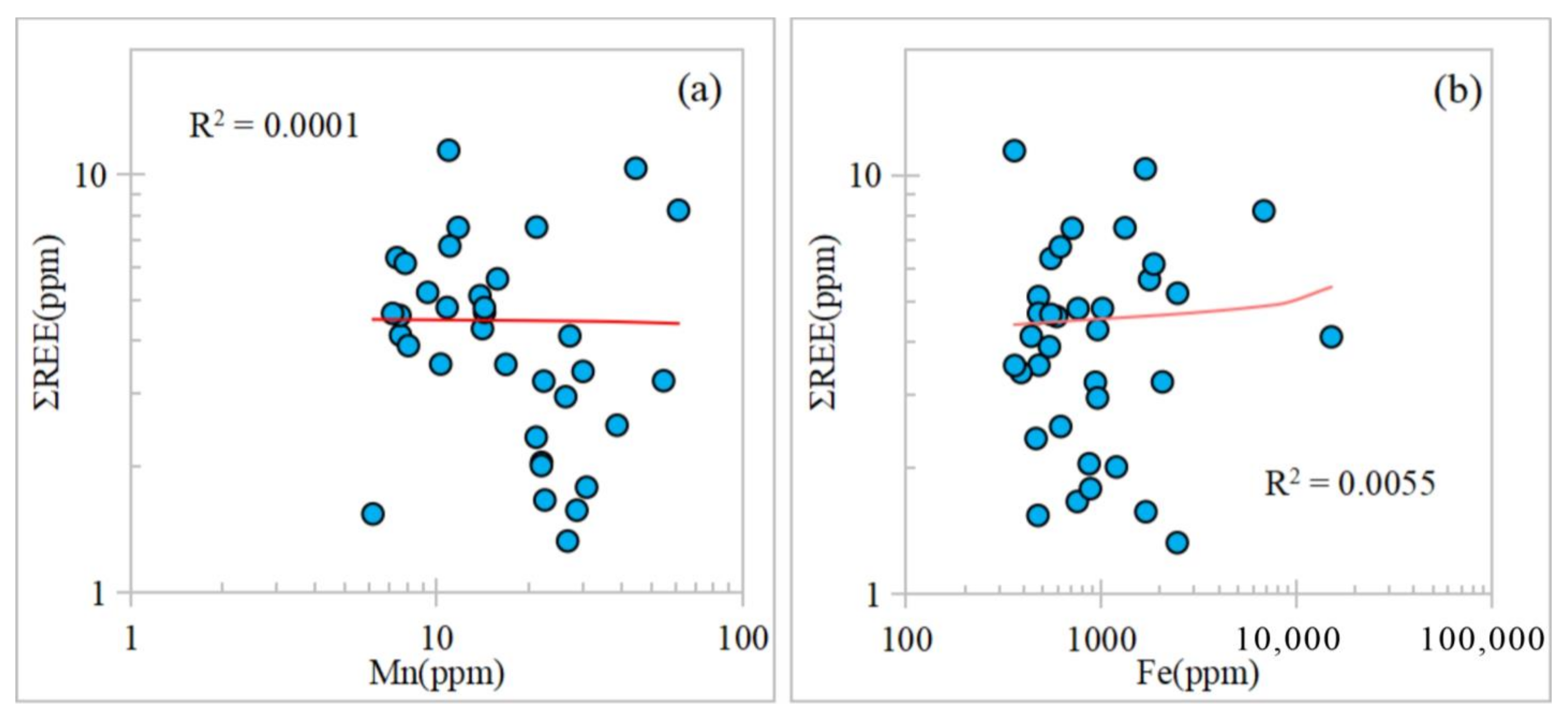Minerals 13 01172 g016