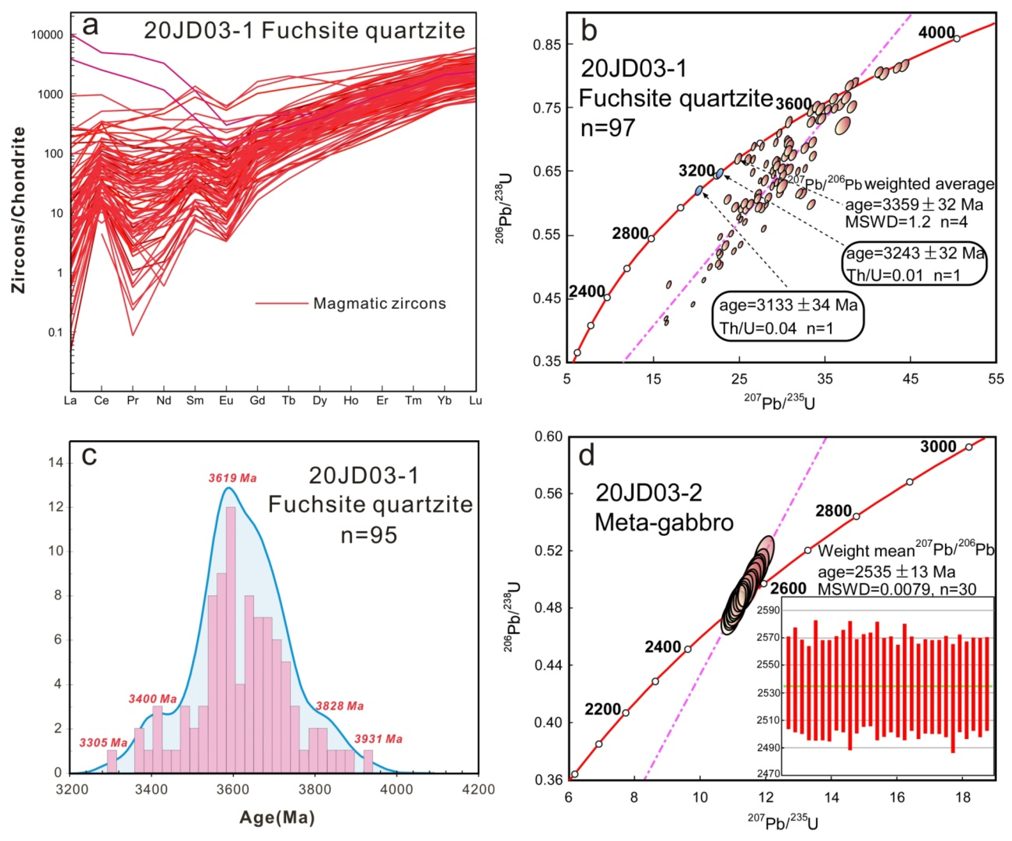 Minerals 13 01174 g006