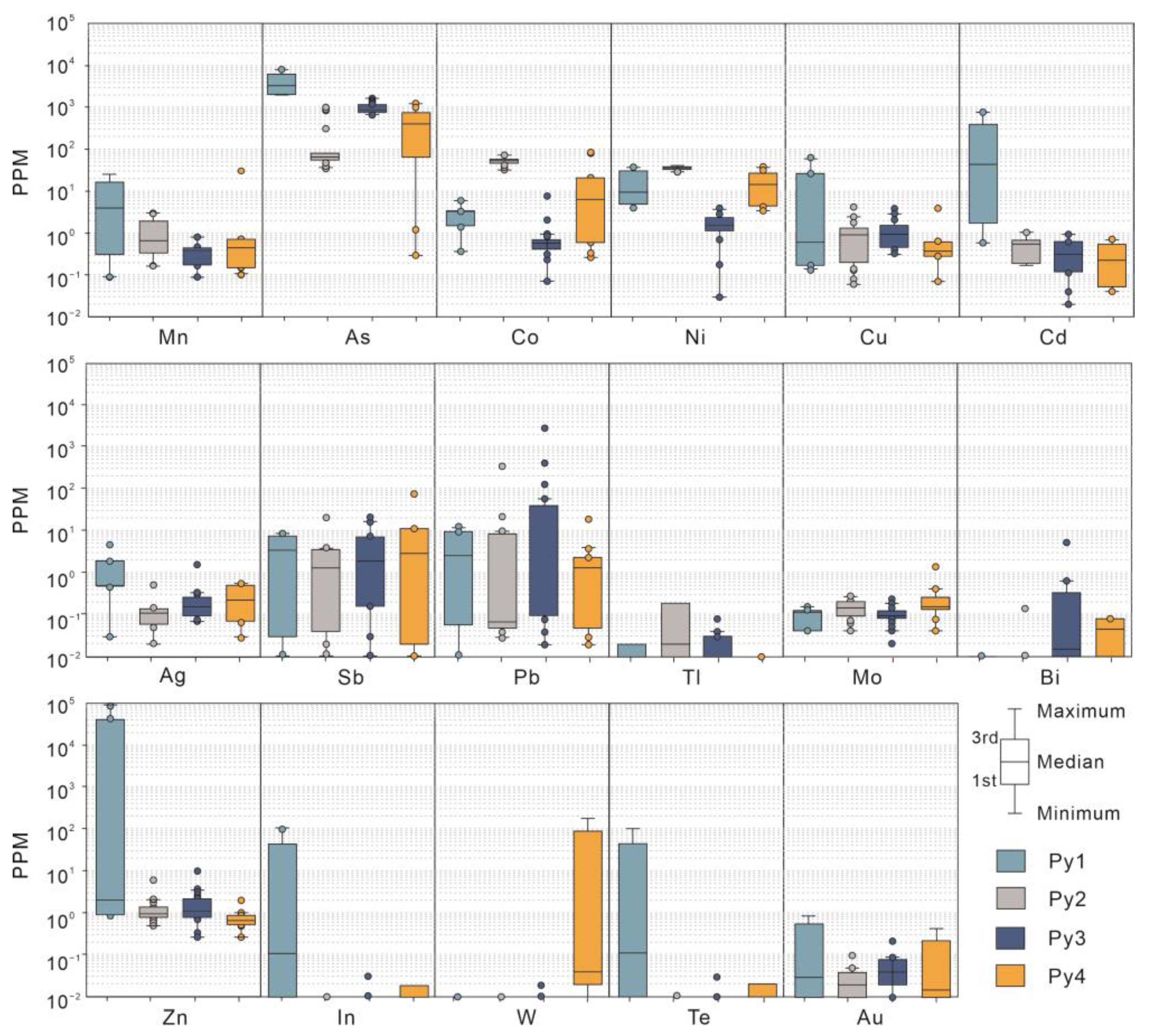 Minerals 13 01176 g006