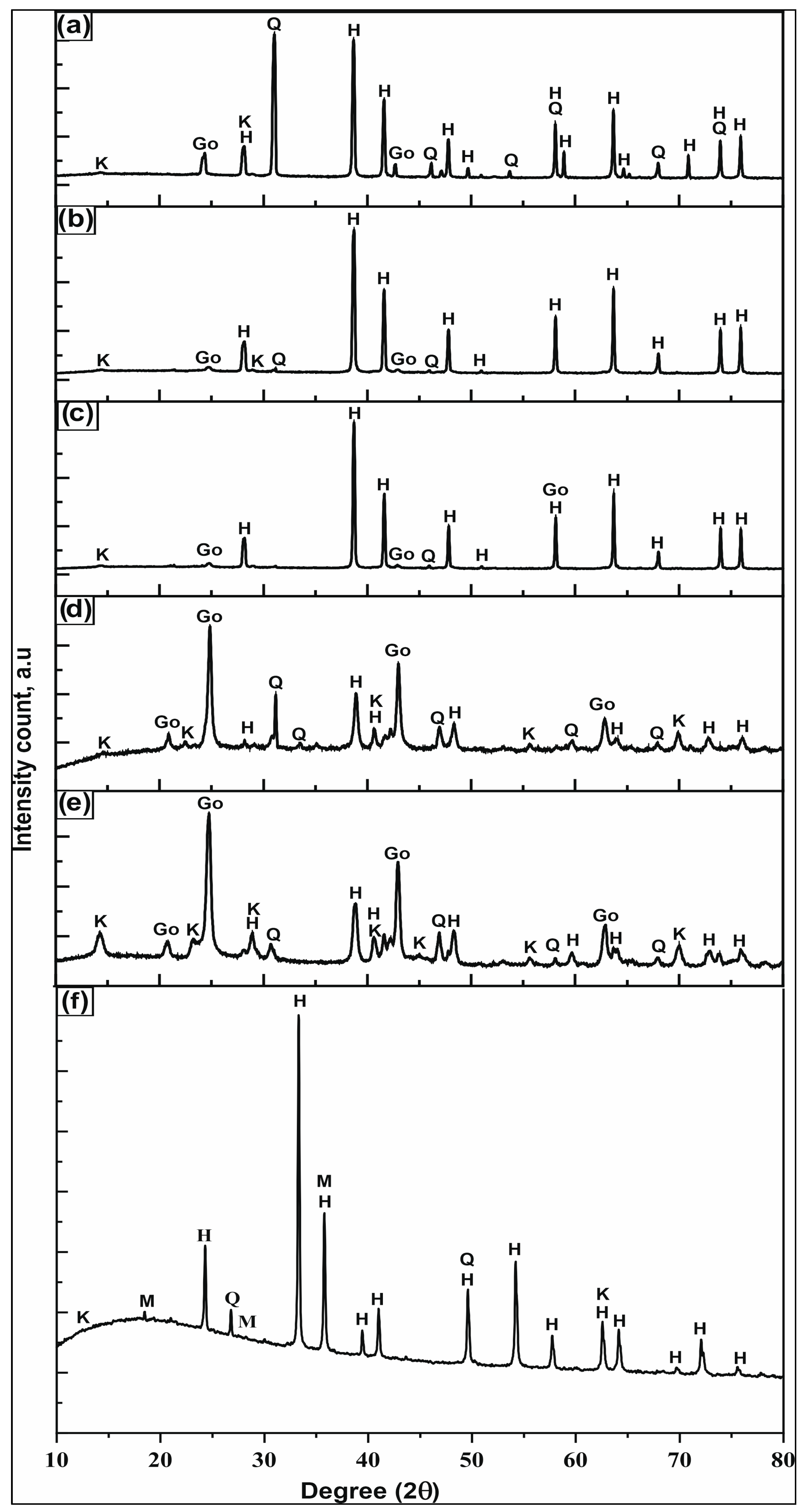 Minerals 13 01194 g002