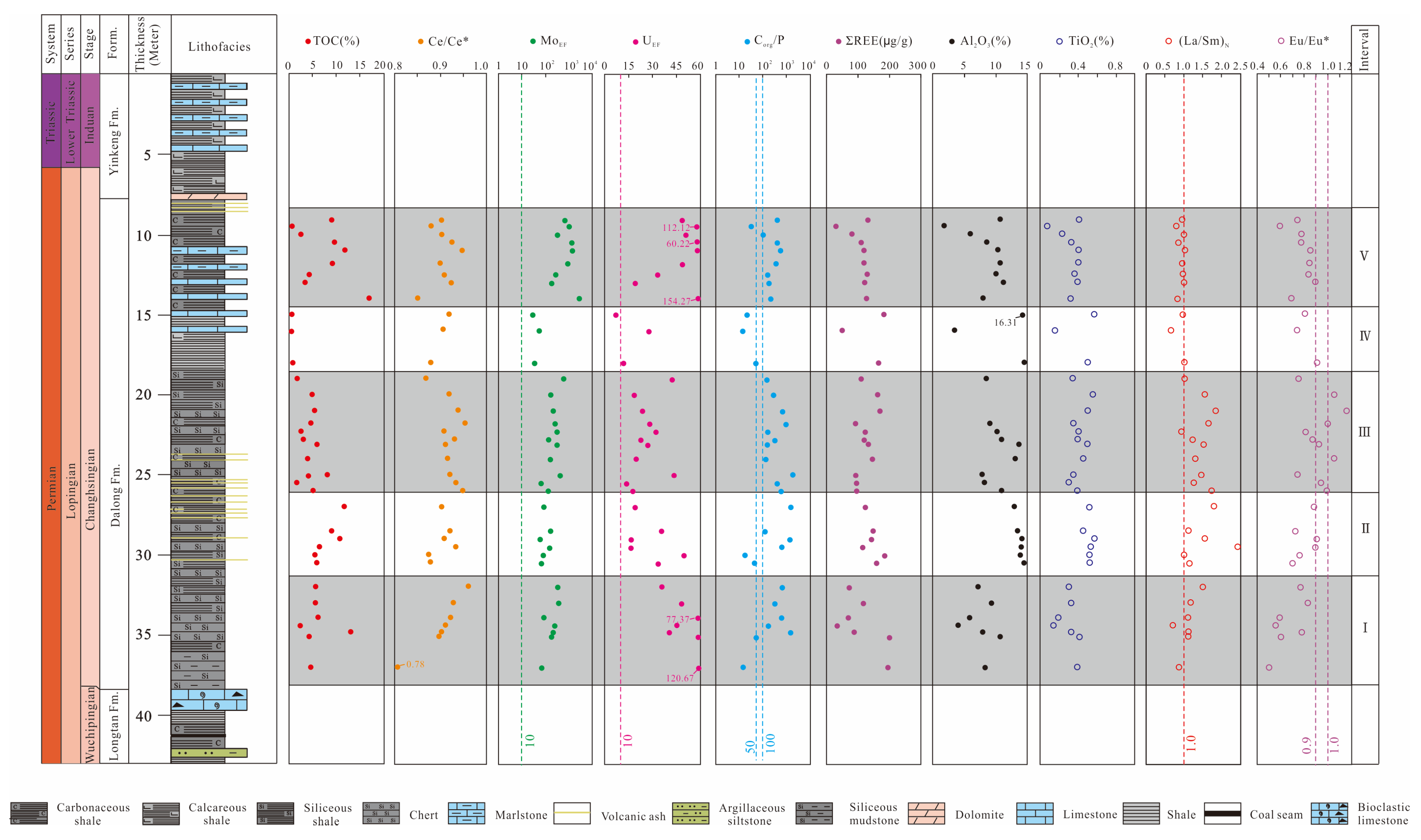 Minerals 13 01195 g003