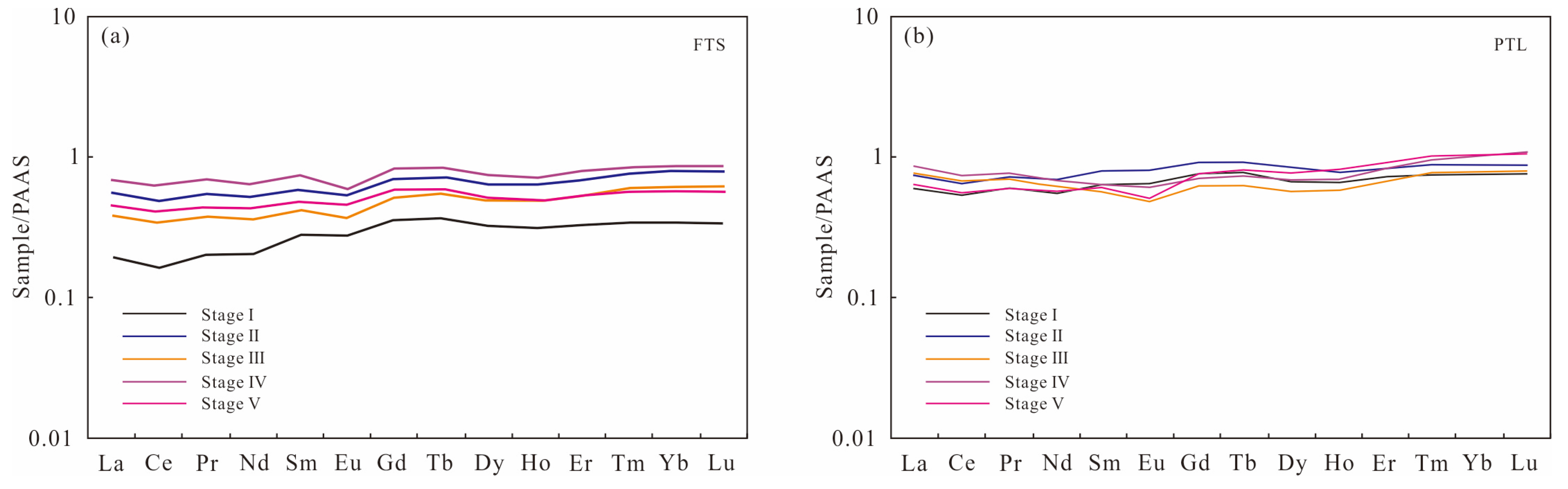 Minerals 13 01195 g005
