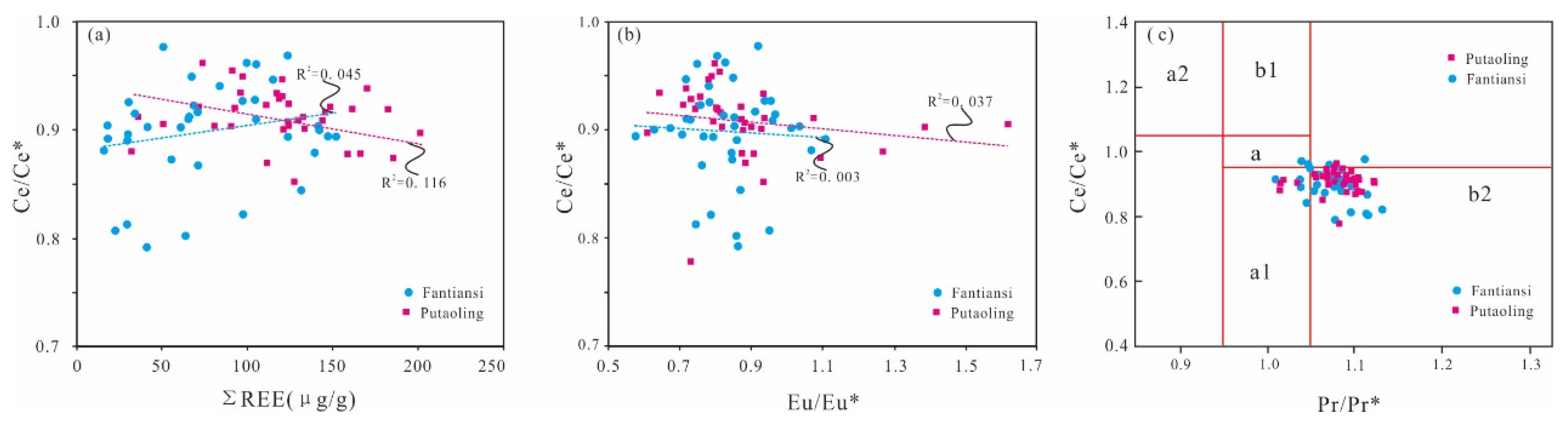 Minerals 13 01195 g006