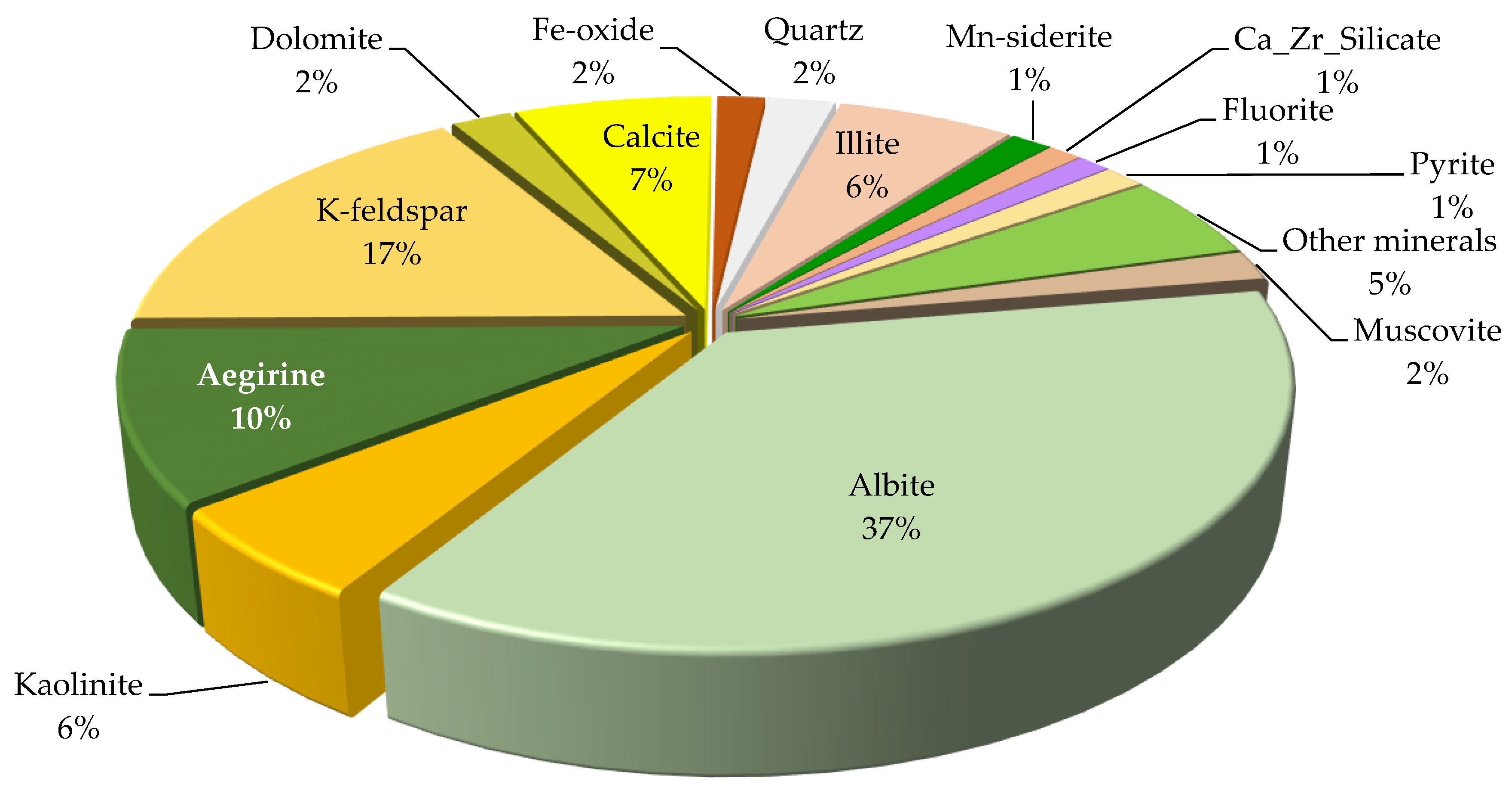 Minerals 13 01197 g003