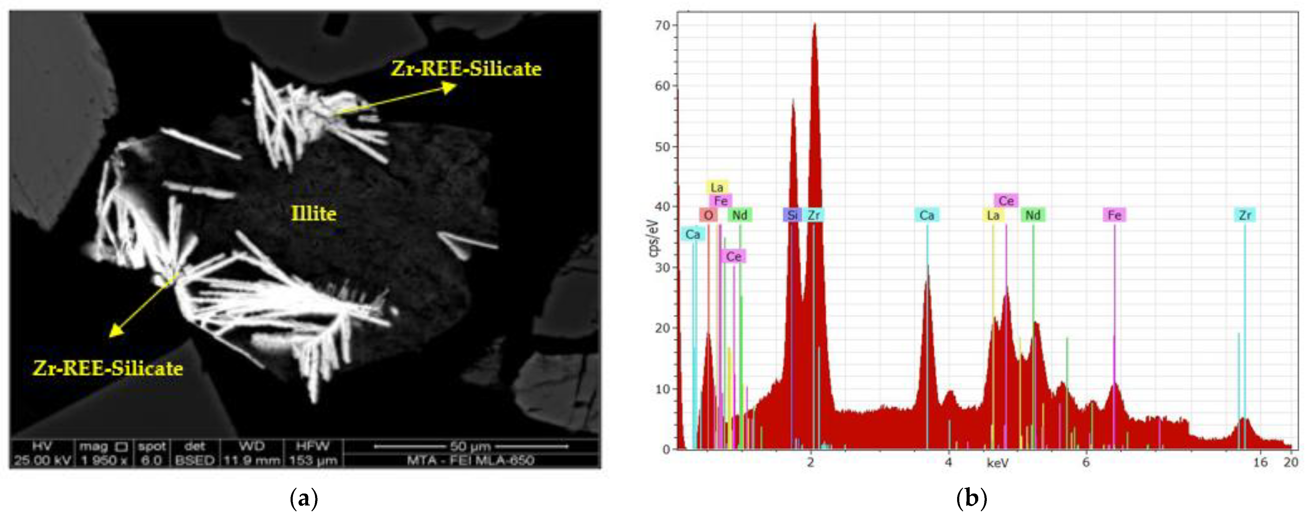 Minerals 13 01197 g006