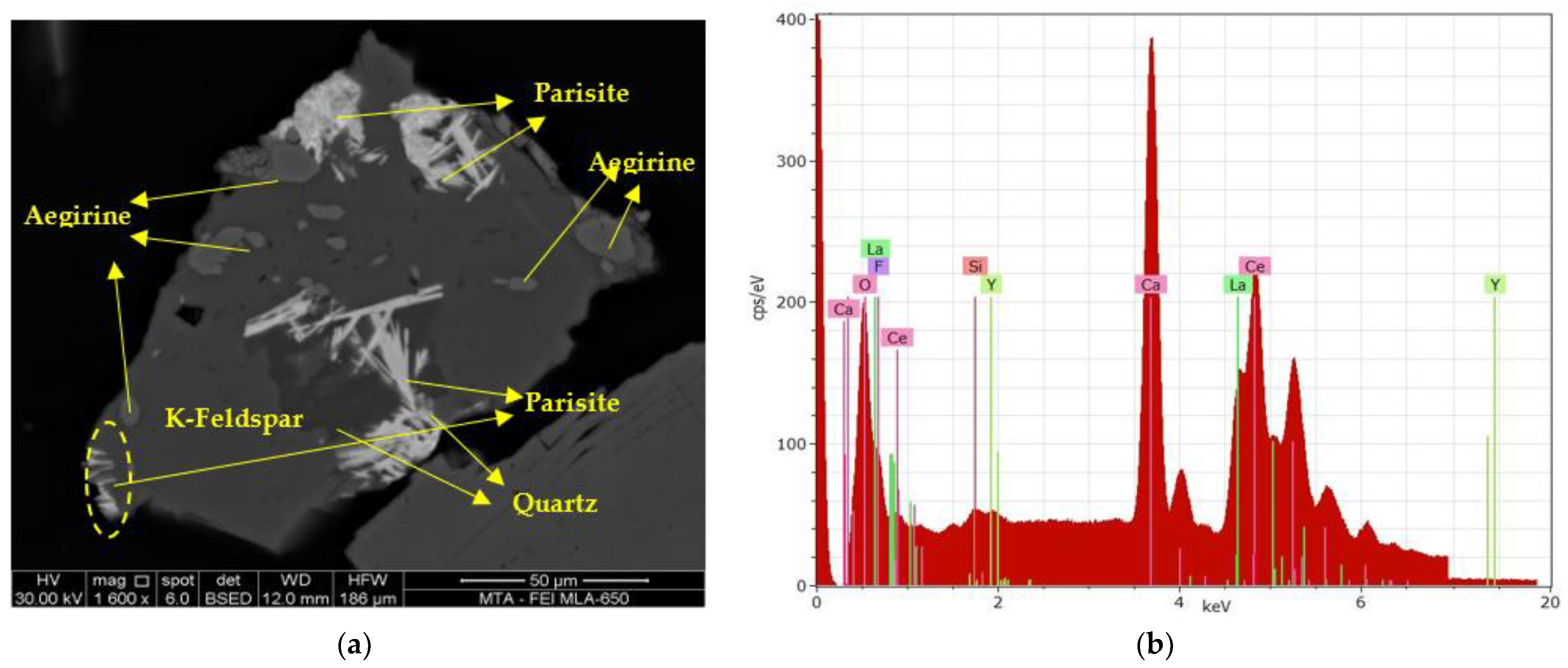 Minerals 13 01197 g007