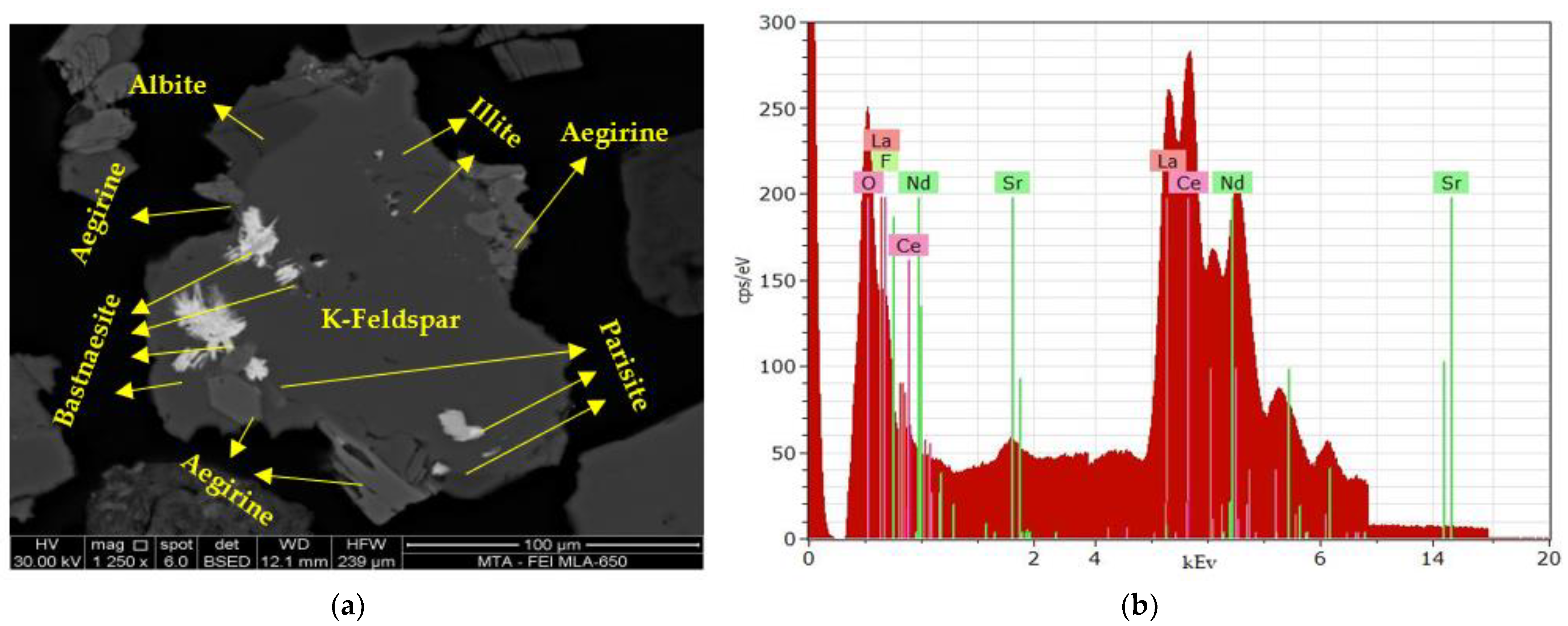 Minerals 13 01197 g008