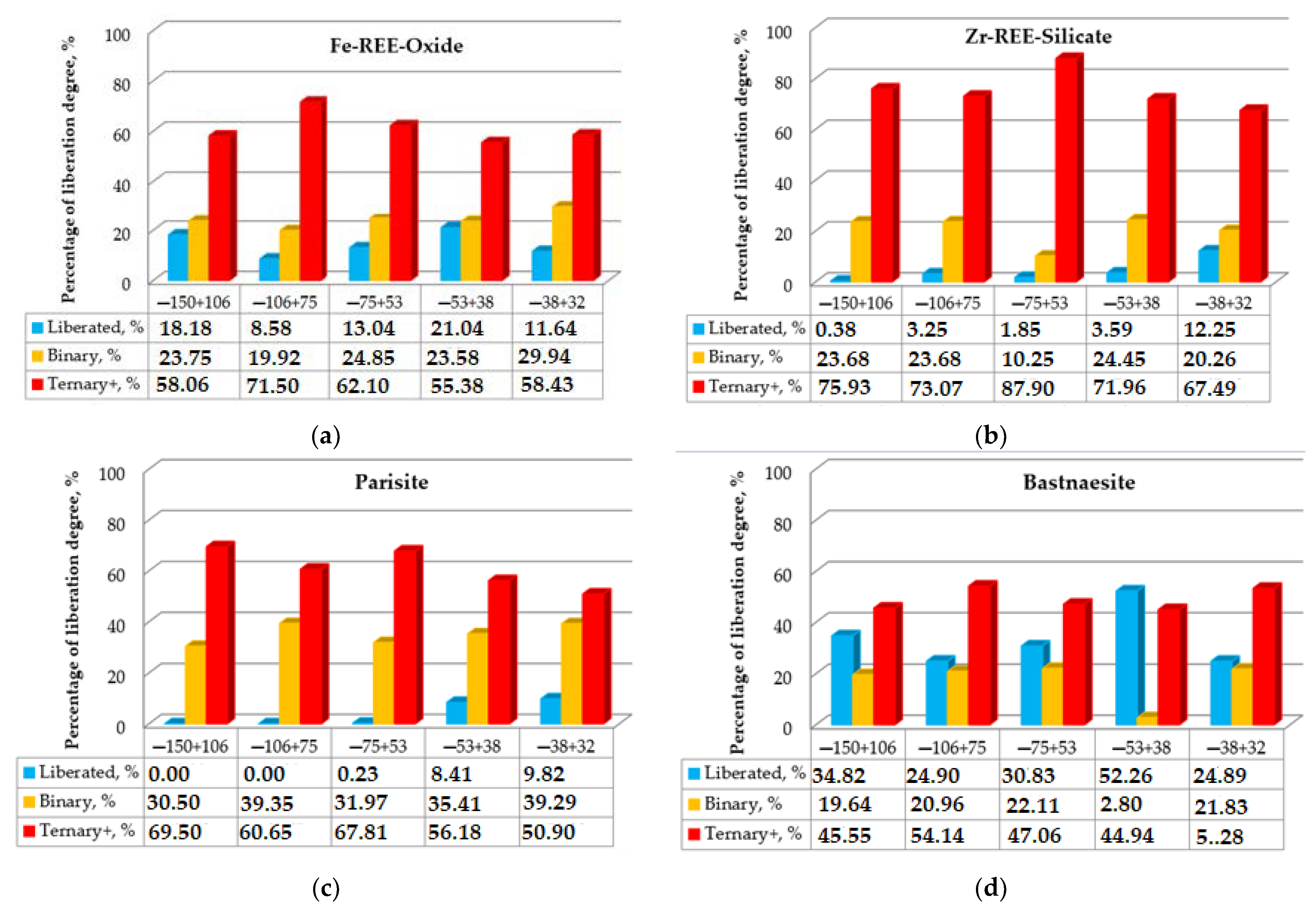 Minerals 13 01197 g009