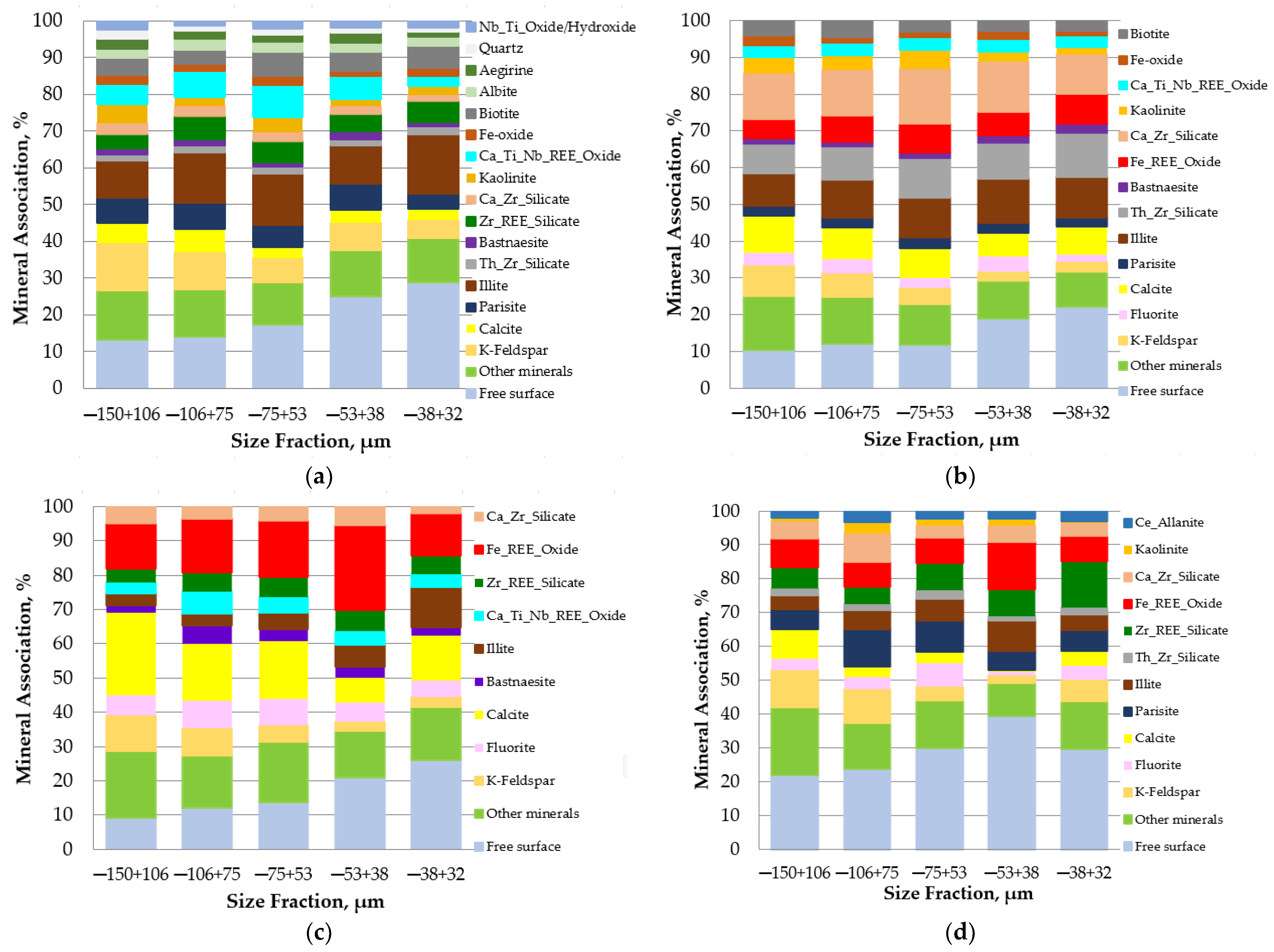 Minerals 13 01197 g010