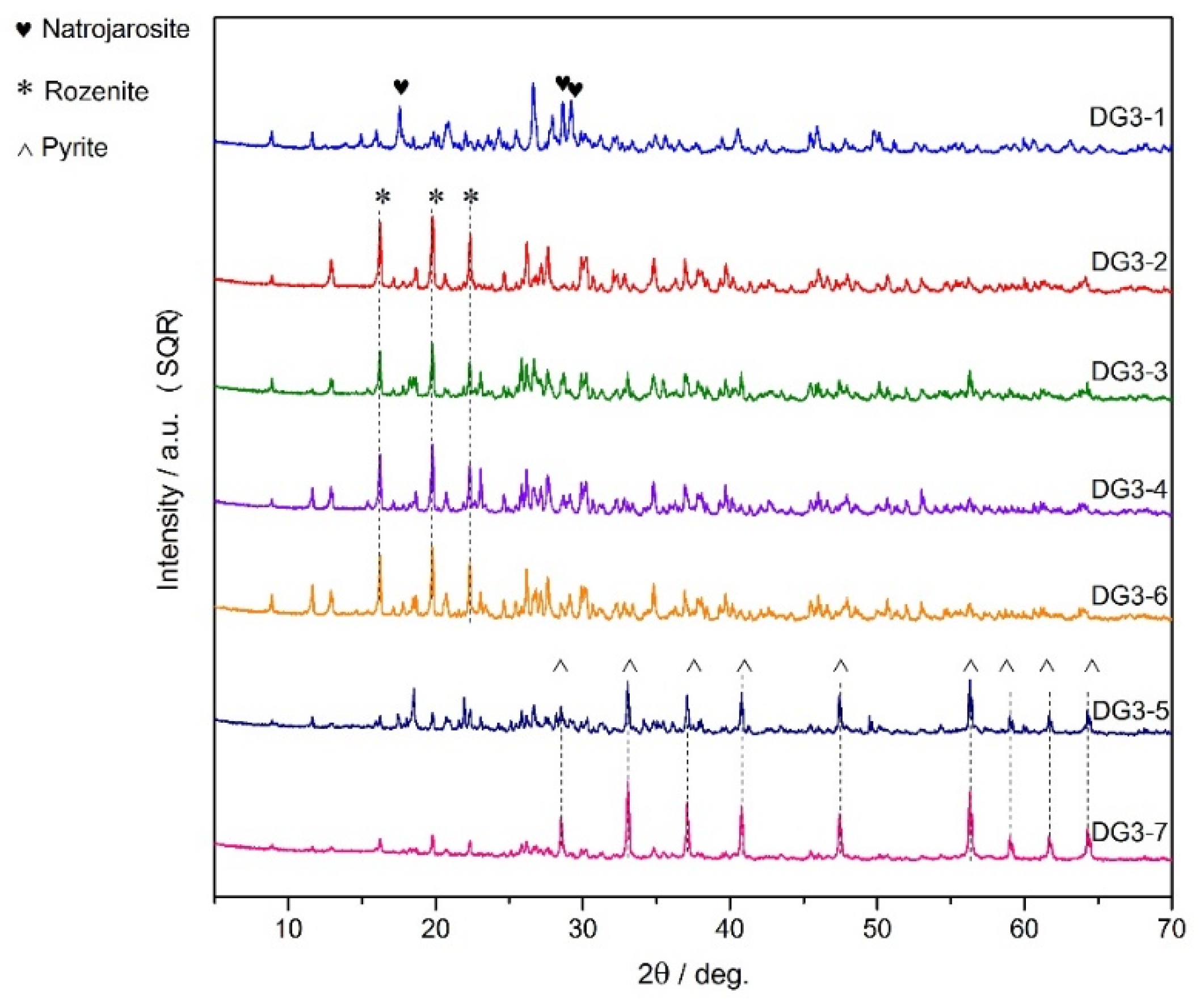 Minerals 13 01198 g005