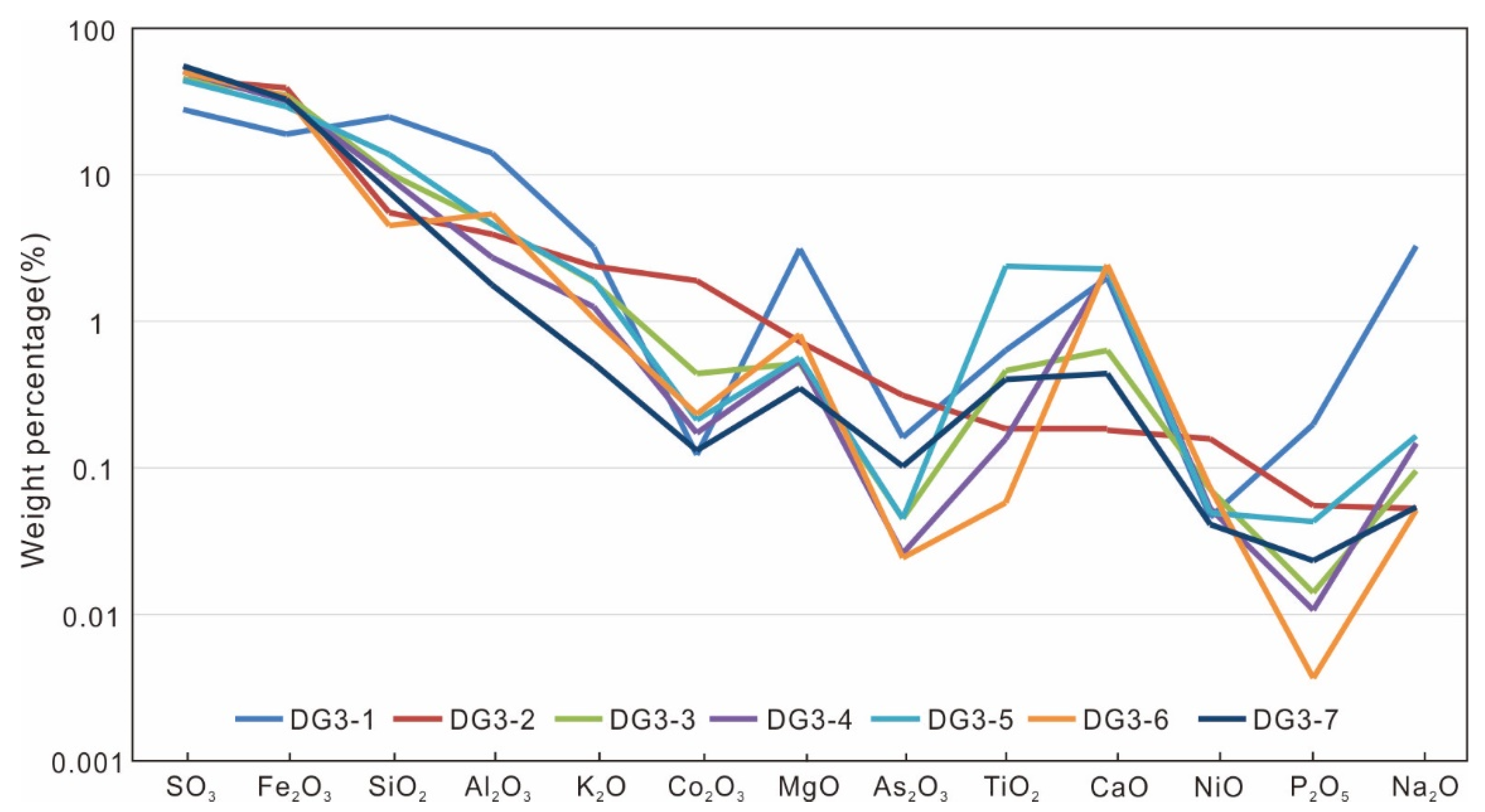 Minerals 13 01198 g006