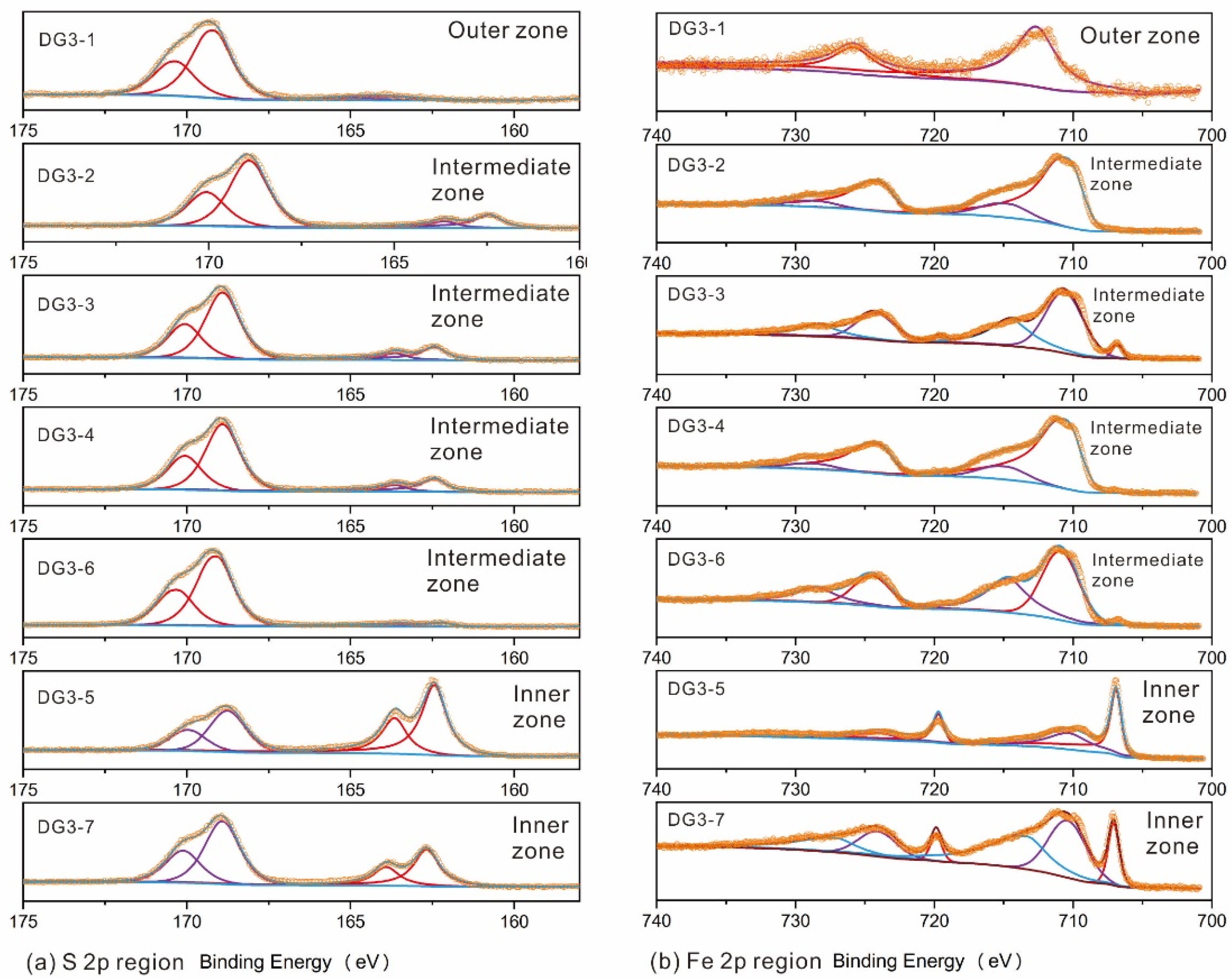 Minerals 13 01198 g007