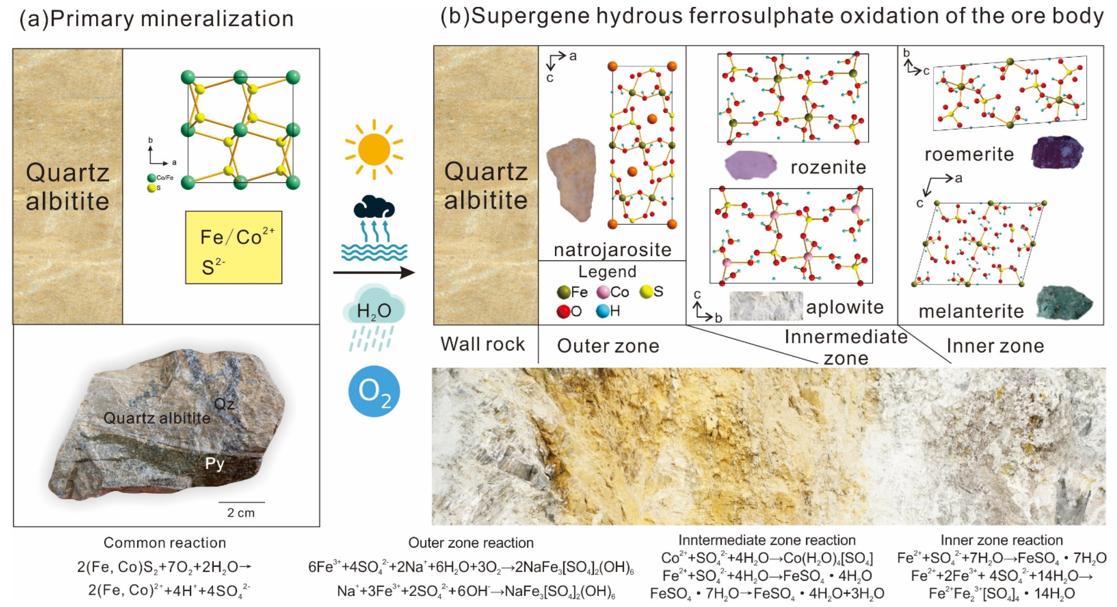 Minerals 13 01198 g009