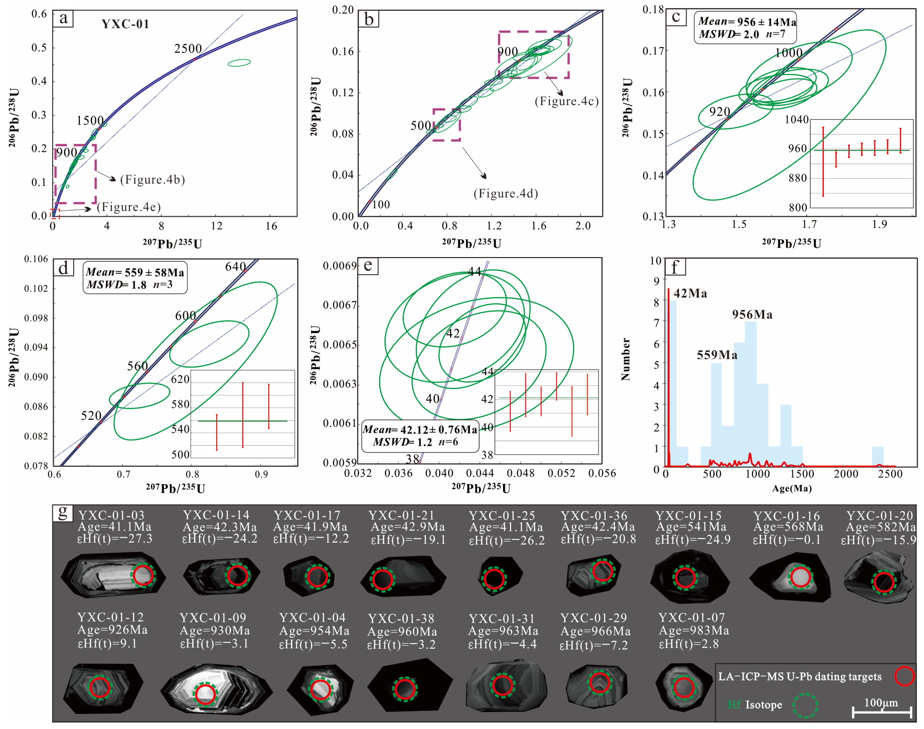 Minerals 13 01204 g004