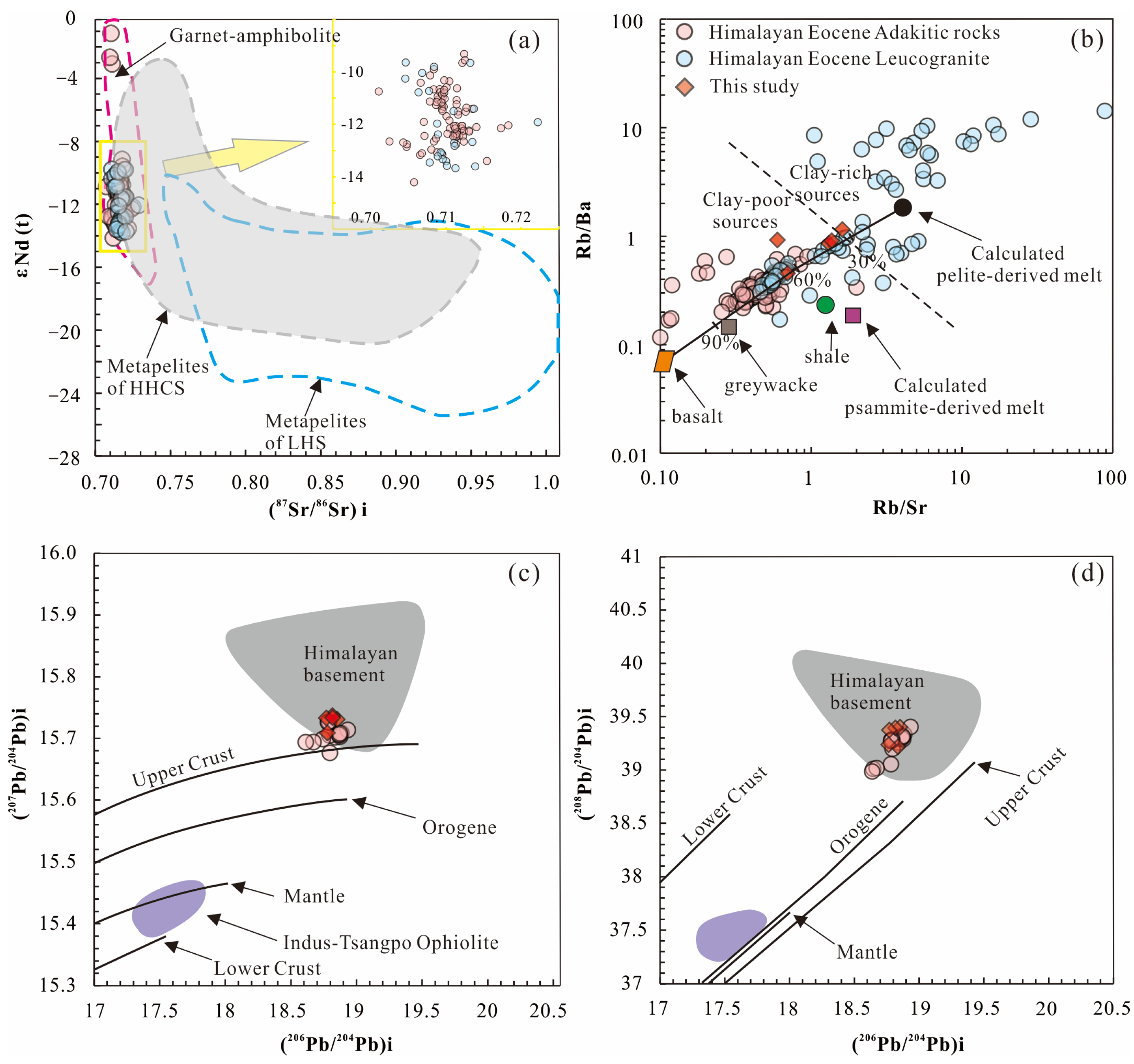 Minerals 13 01204 g011