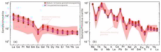 Minerals 13 01206 g005