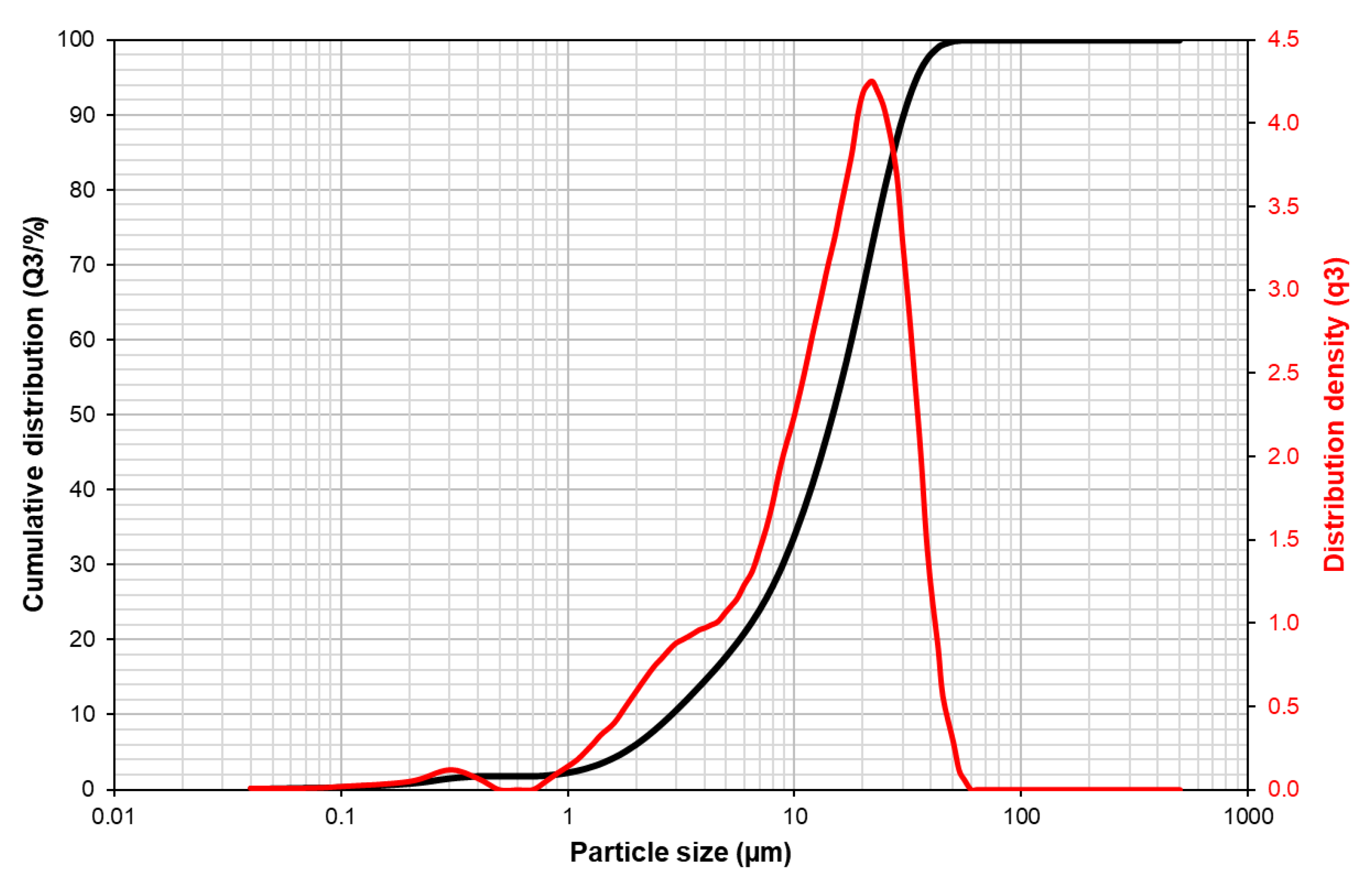 Minerals 13 01208 g002