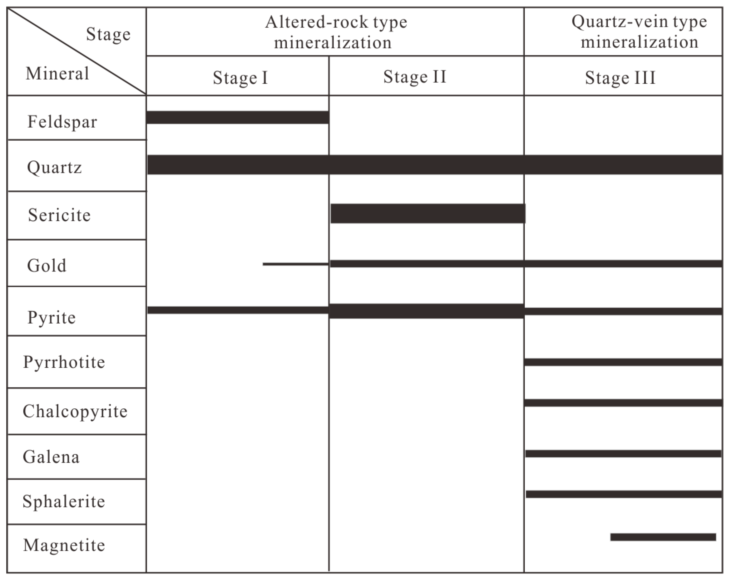 Minerals 13 01210 g005