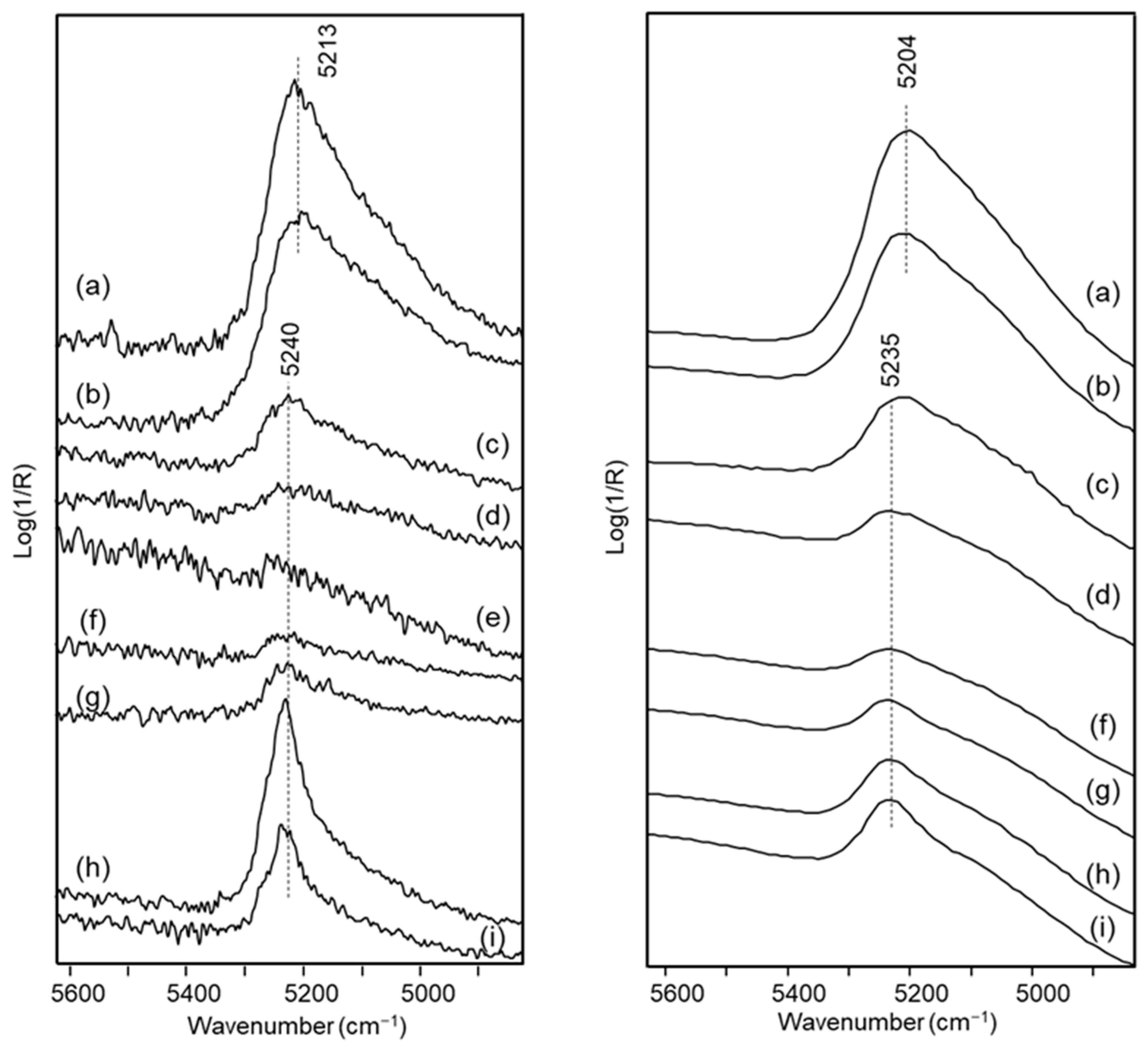 Minerals 13 01211 g002