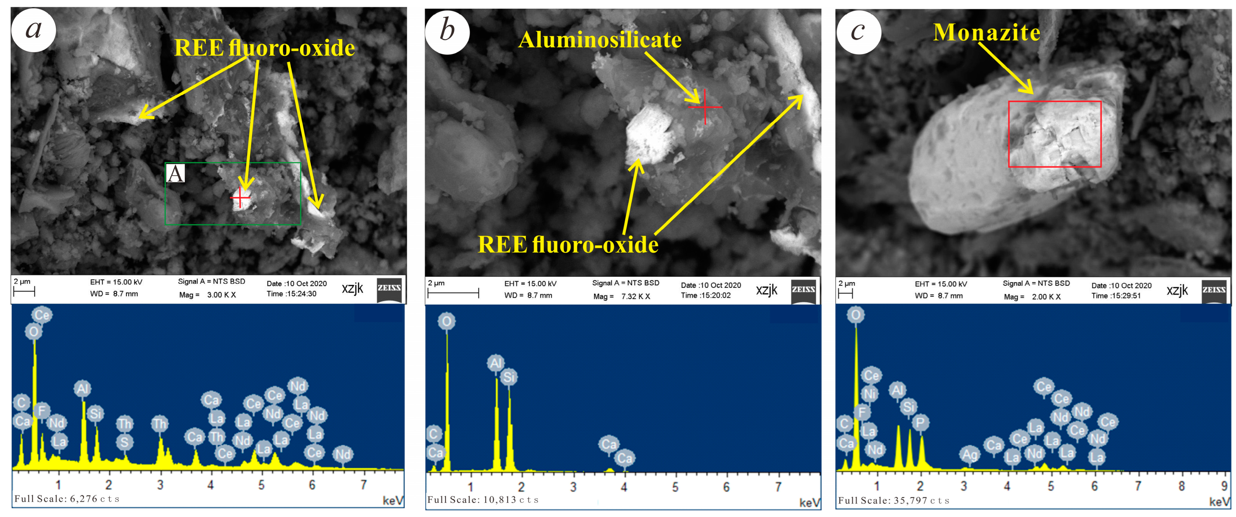 Minerals 13 01212 g009