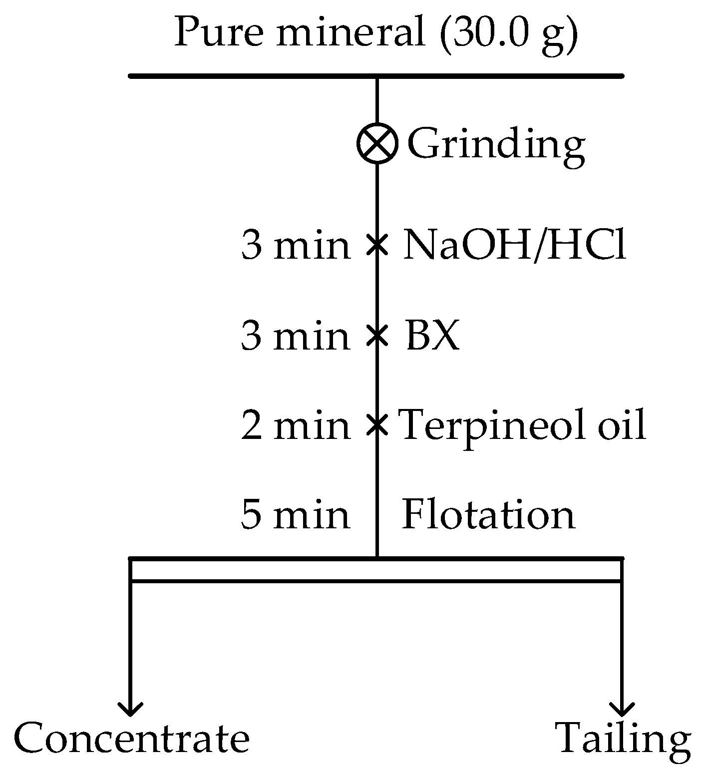 Minerals 13 01213 g002