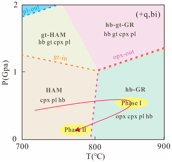 Minerals 13 01214 g003