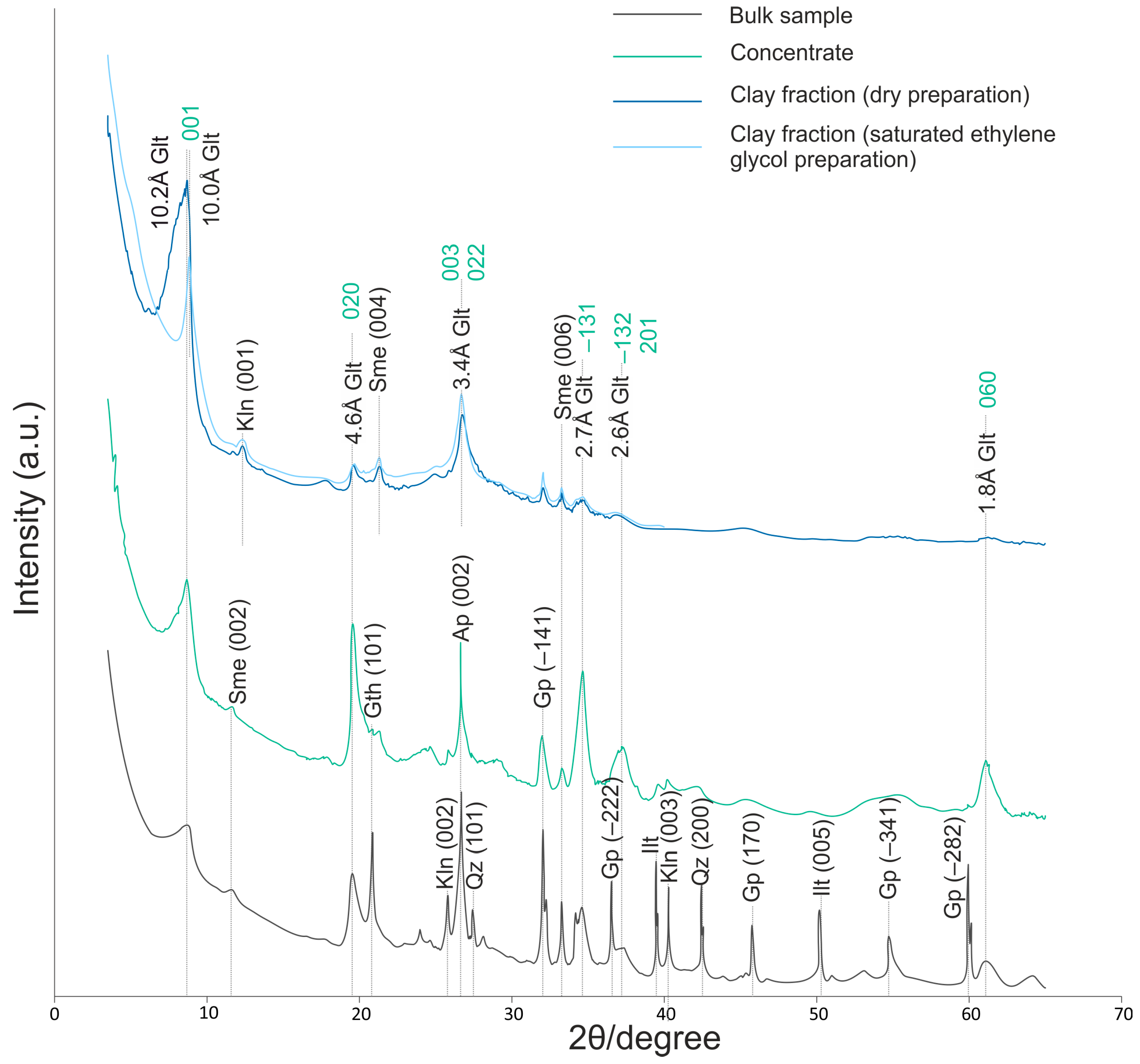 Minerals 13 01228 g004