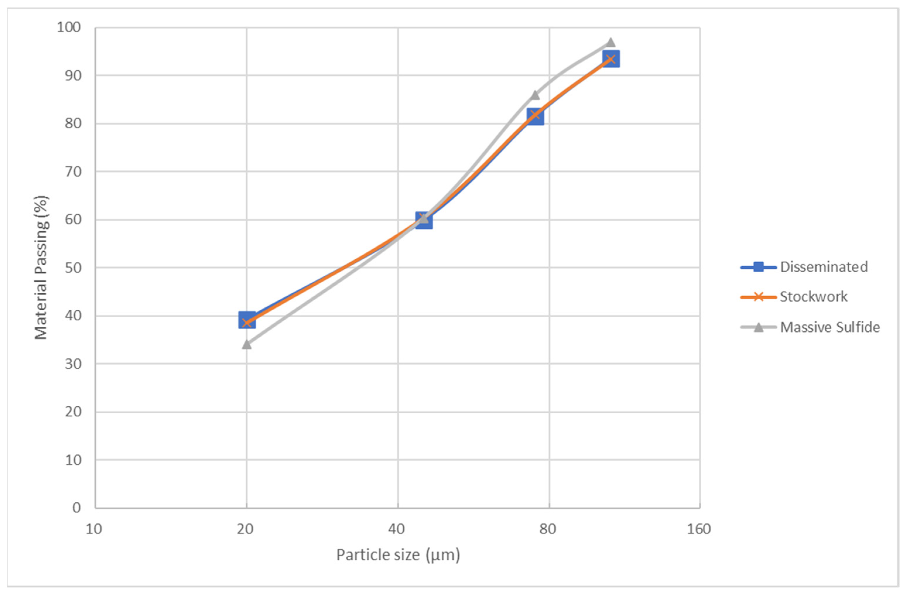 Minerals 13 01230 g005