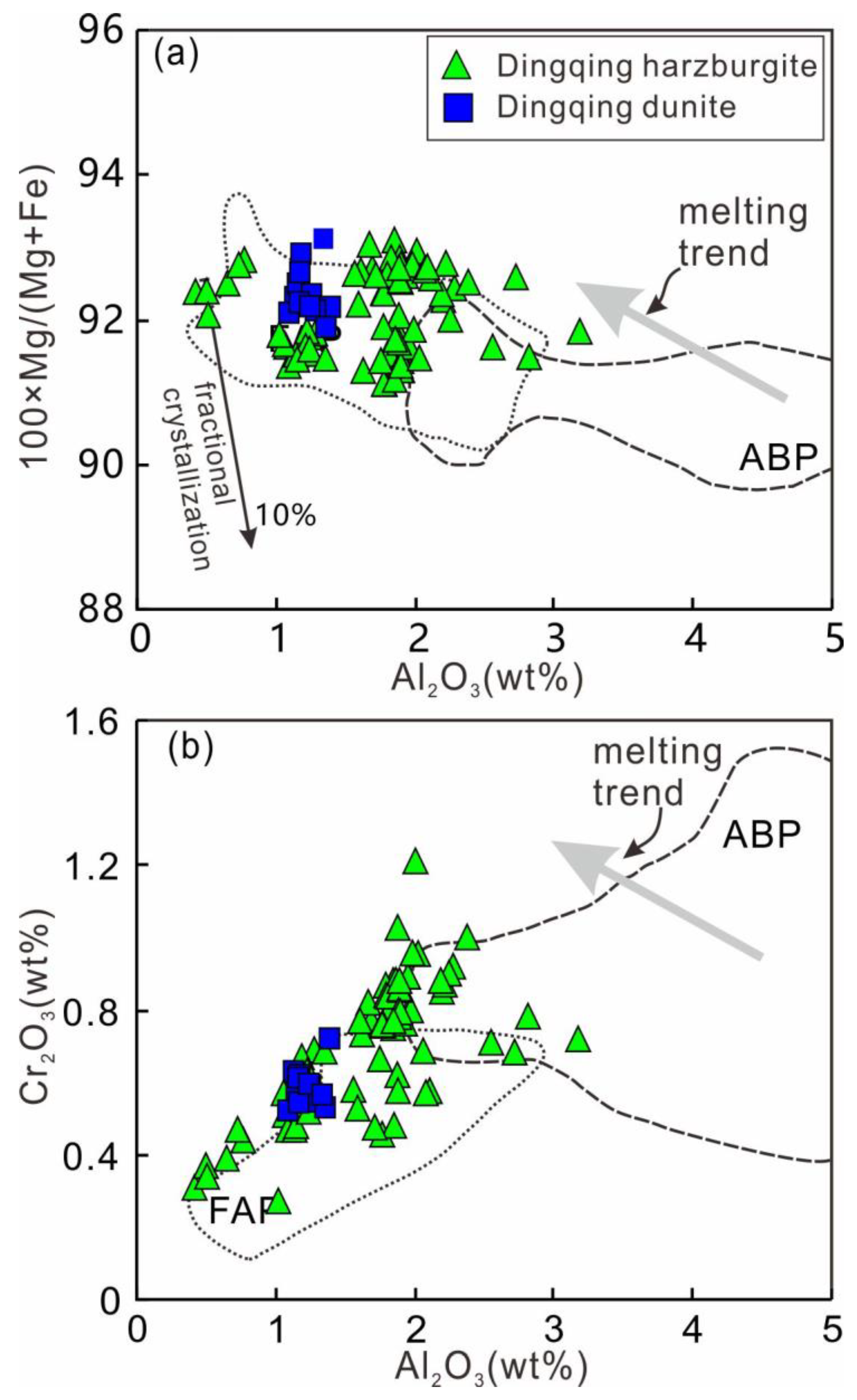 Minerals 13 01234 g005