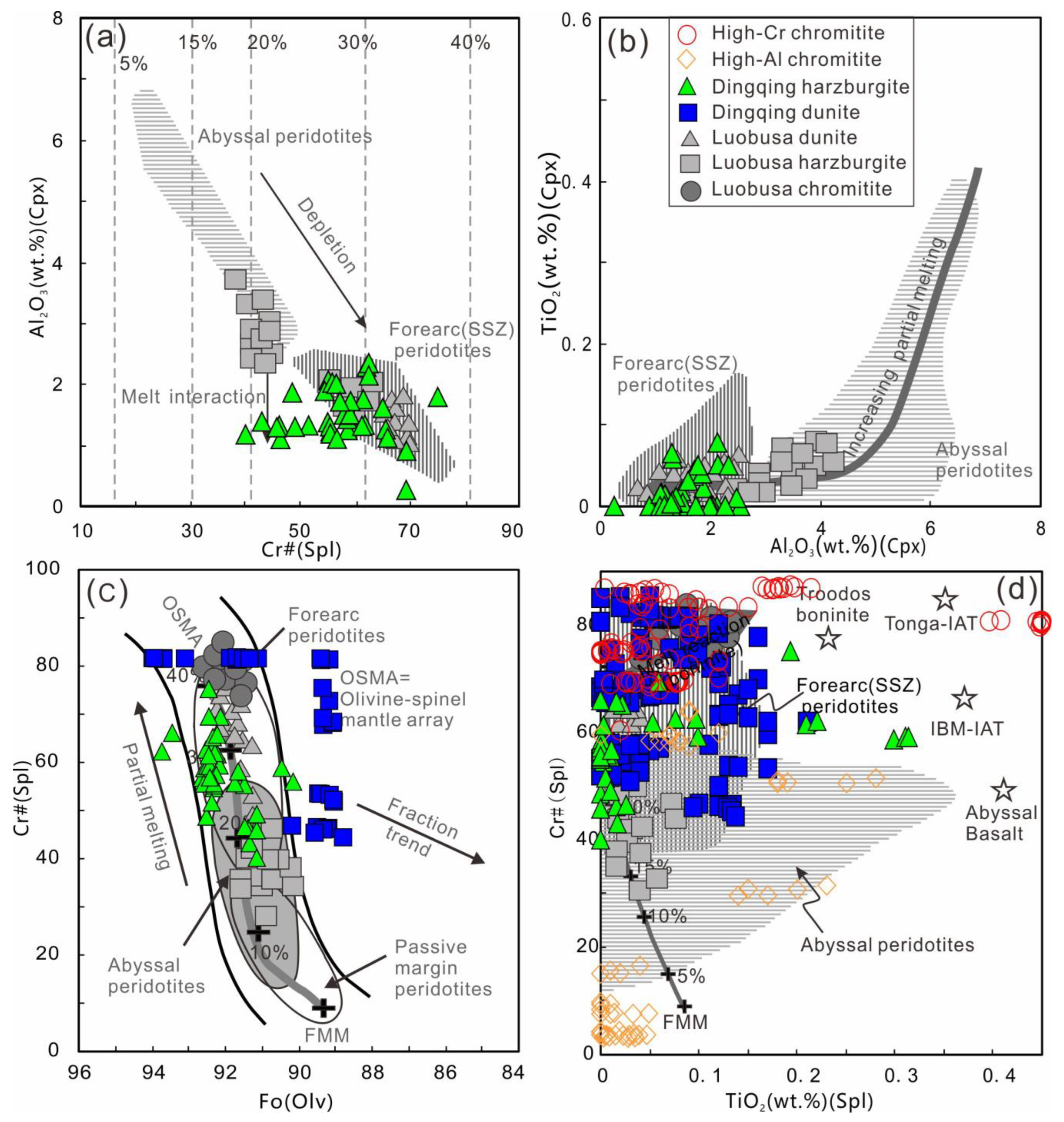 Minerals 13 01234 g009