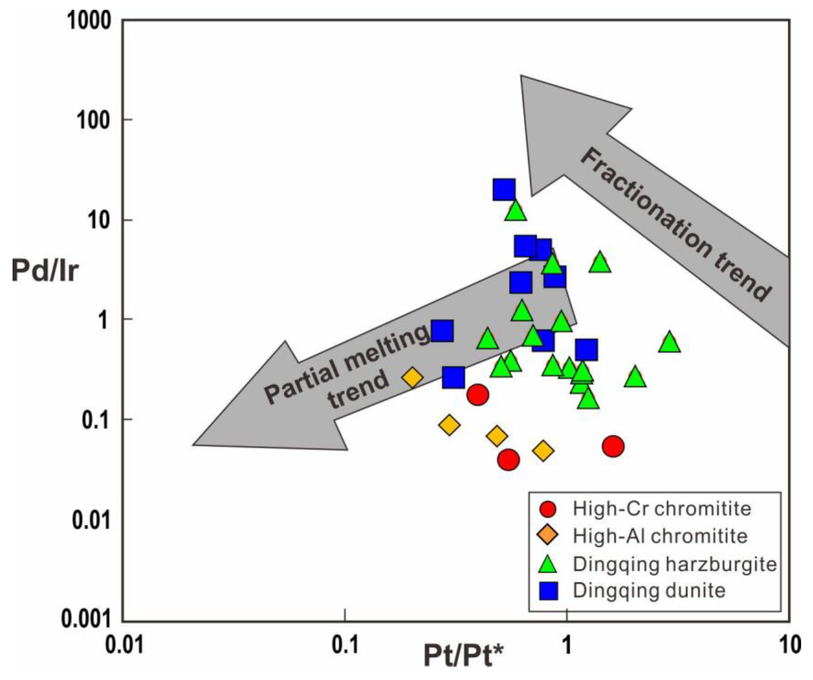 Minerals 13 01234 g010