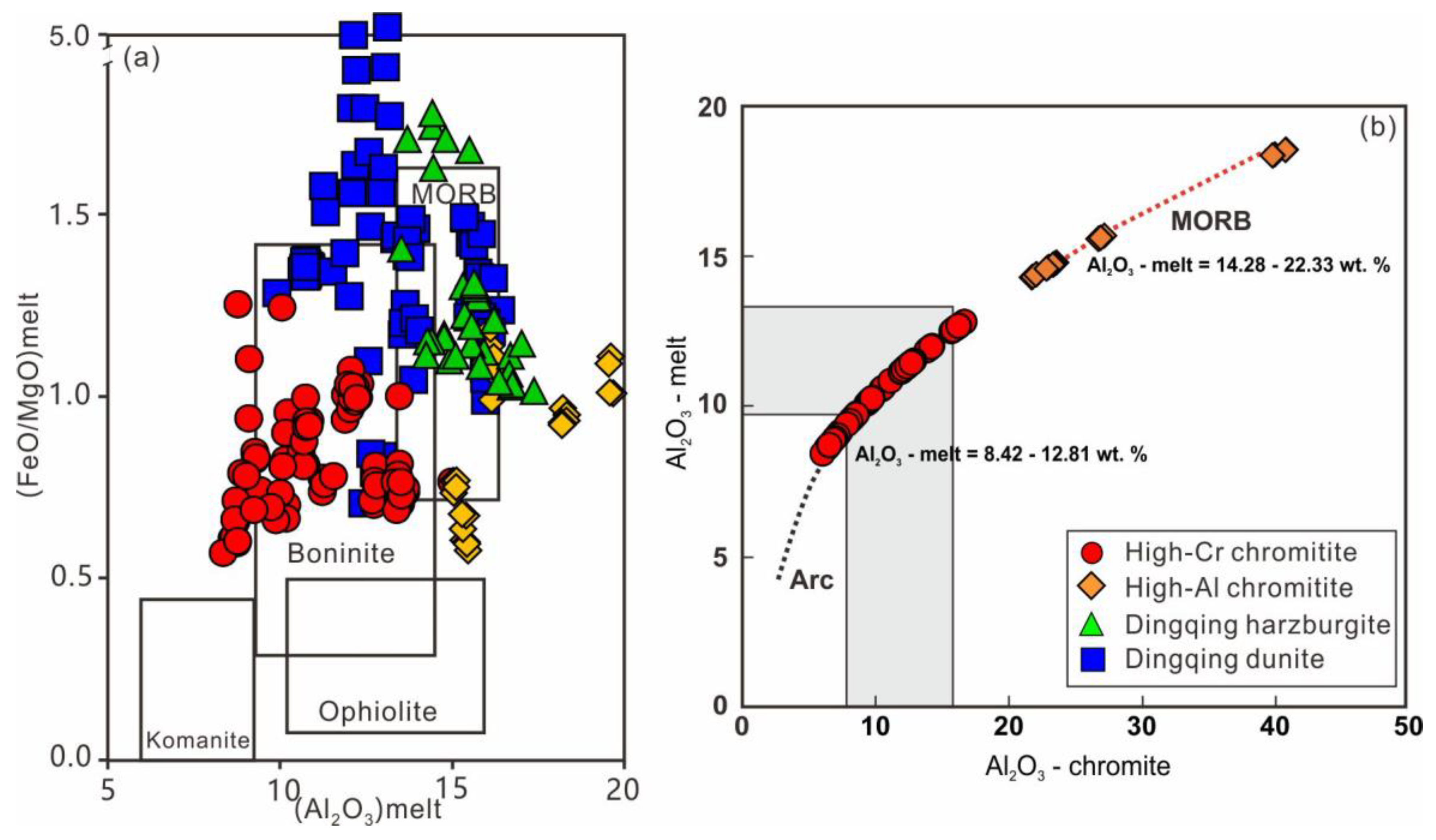 Minerals 13 01234 g011