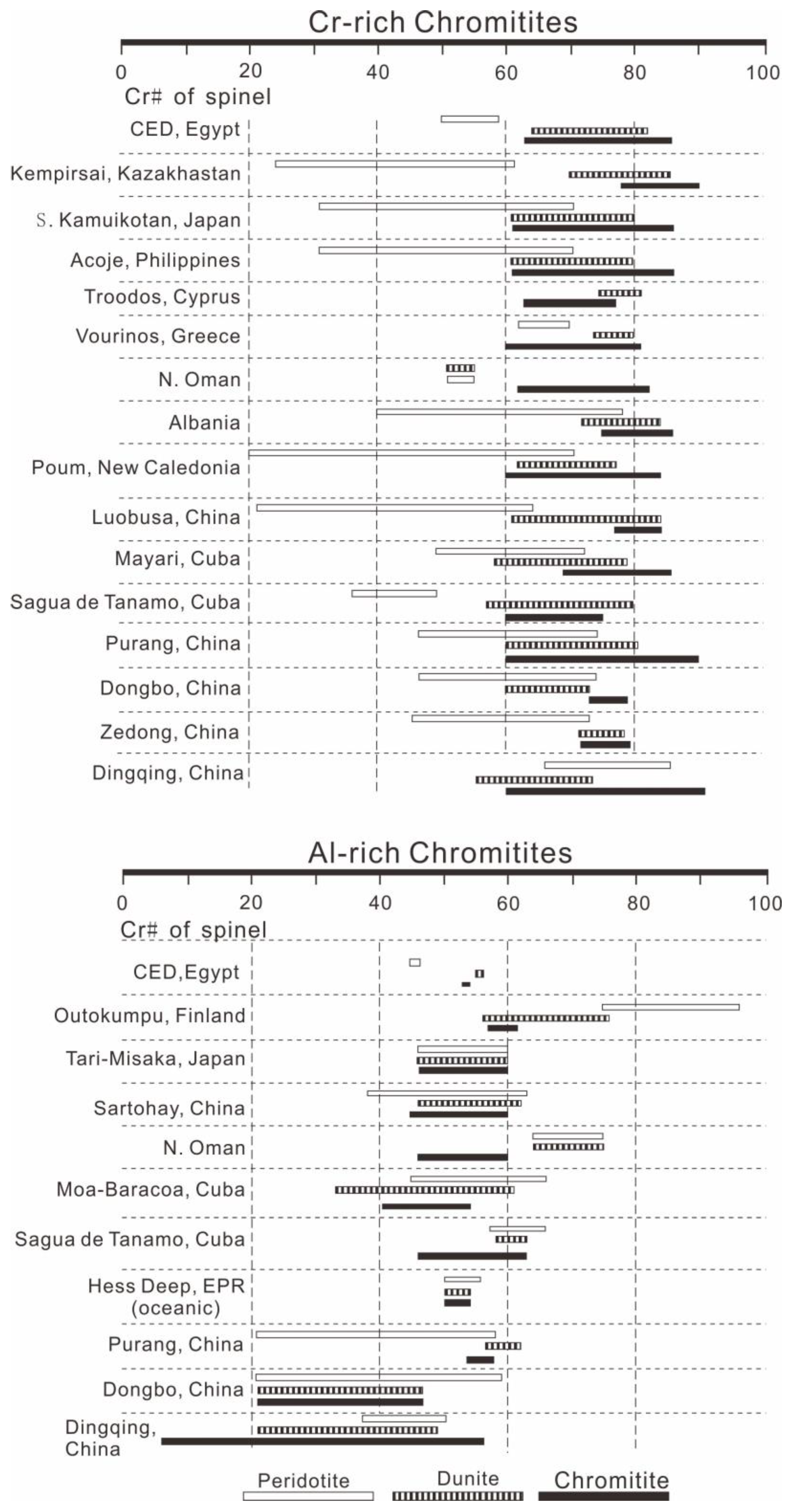 Minerals 13 01234 g012