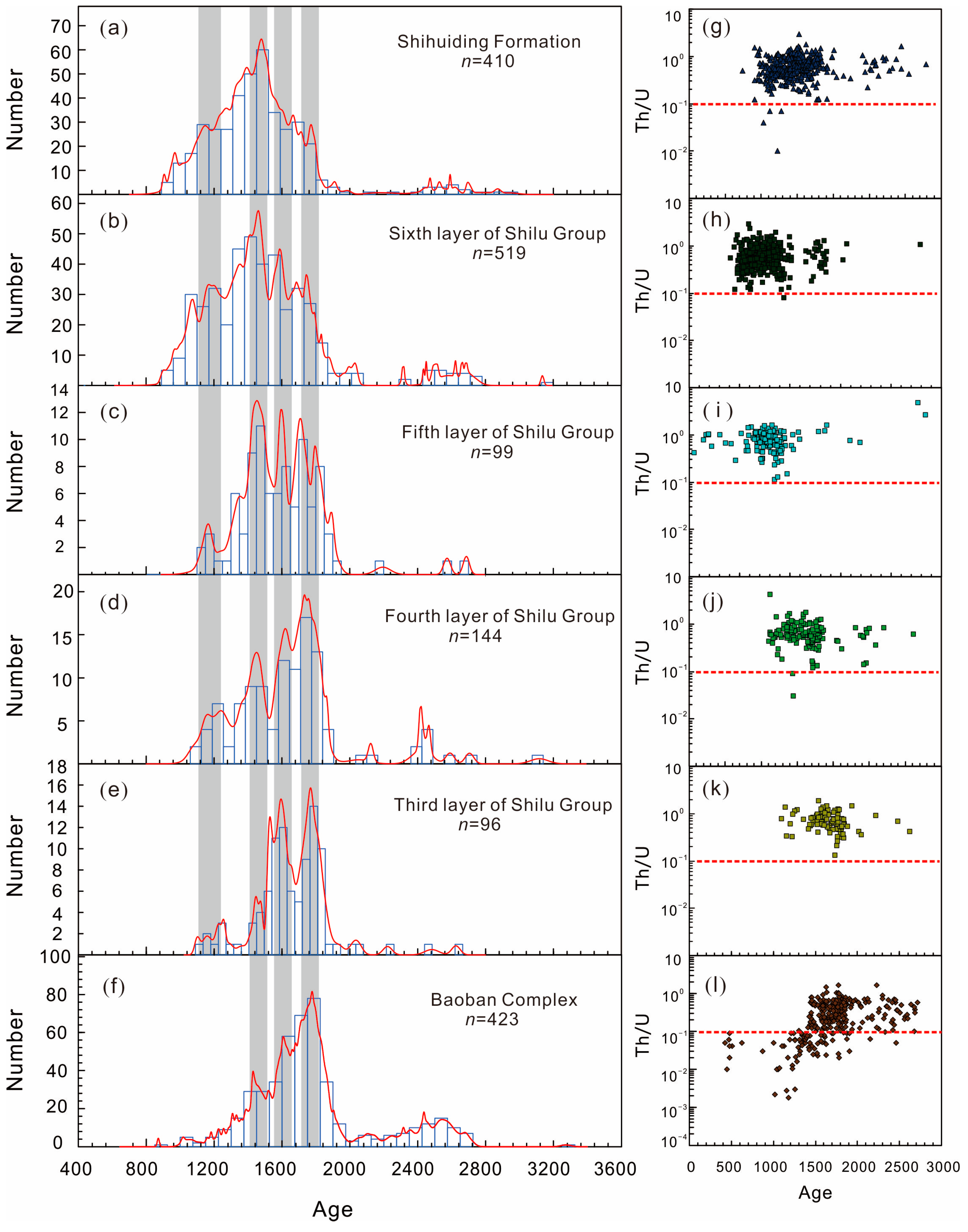Minerals 13 01237 g003