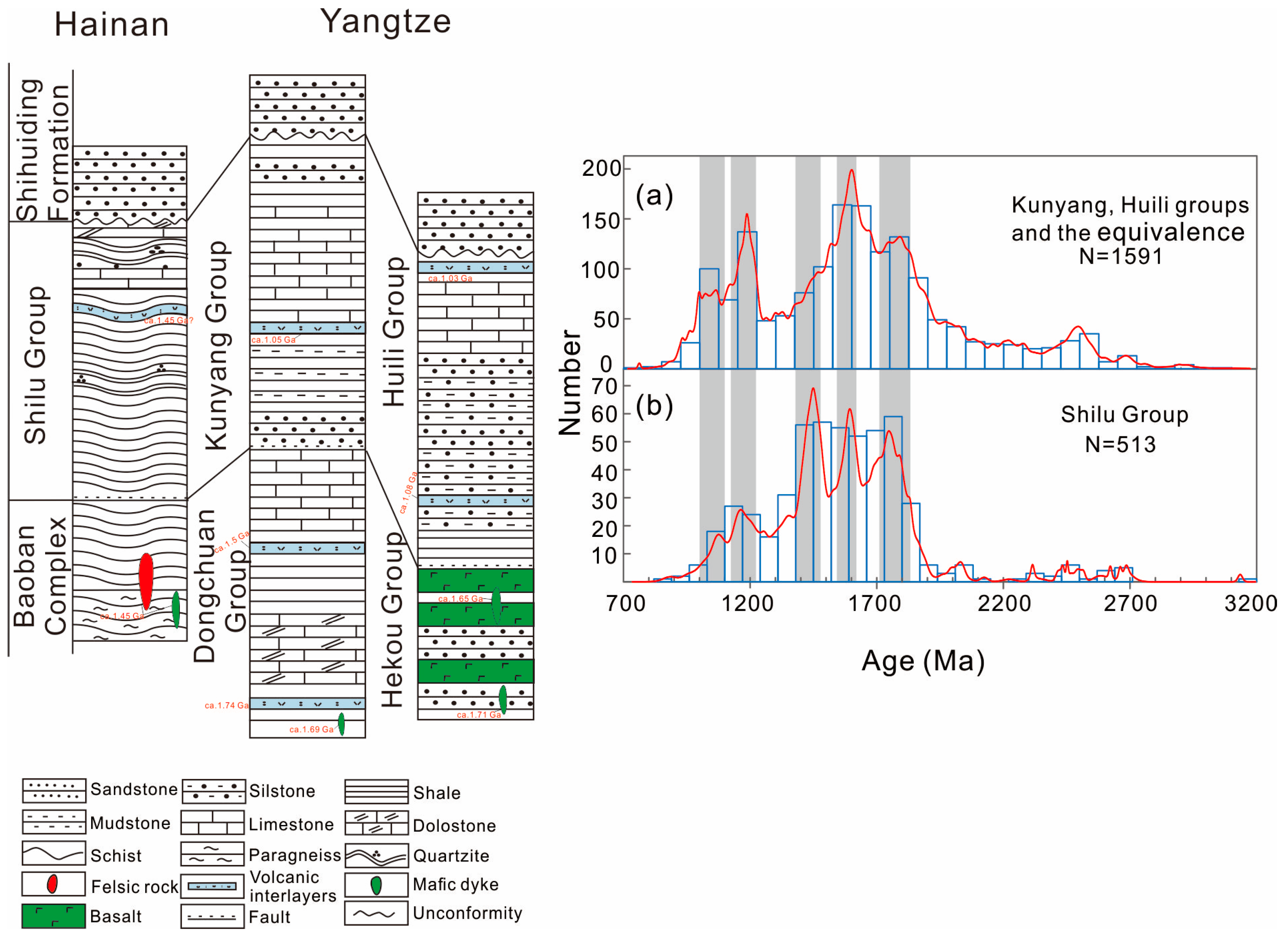 Minerals 13 01237 g004