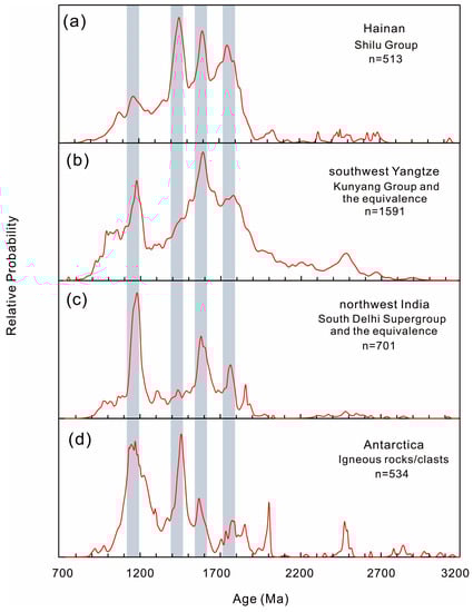 Minerals 13 01237 g007