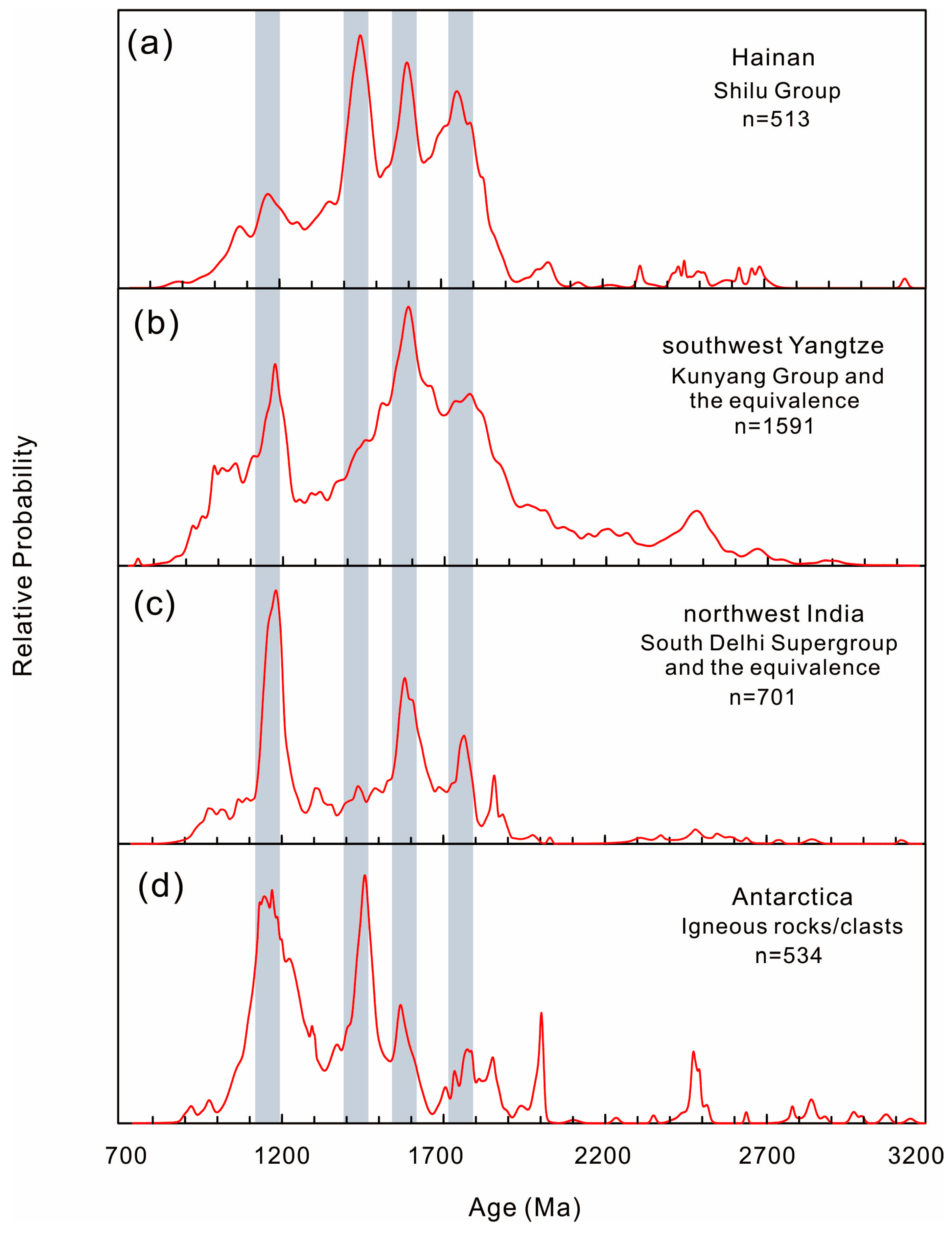 Minerals 13 01237 g007