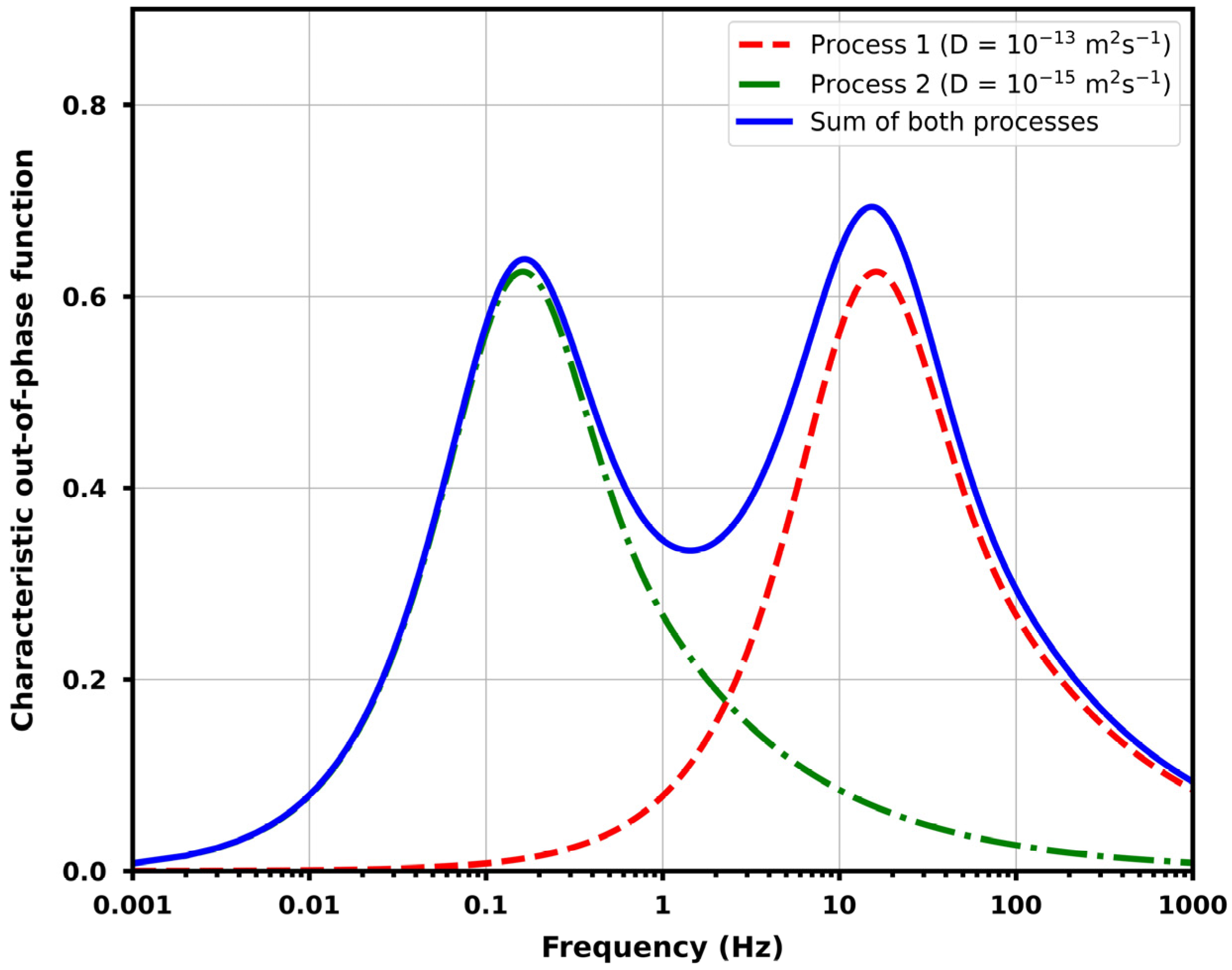 Minerals 13 01238 g001
